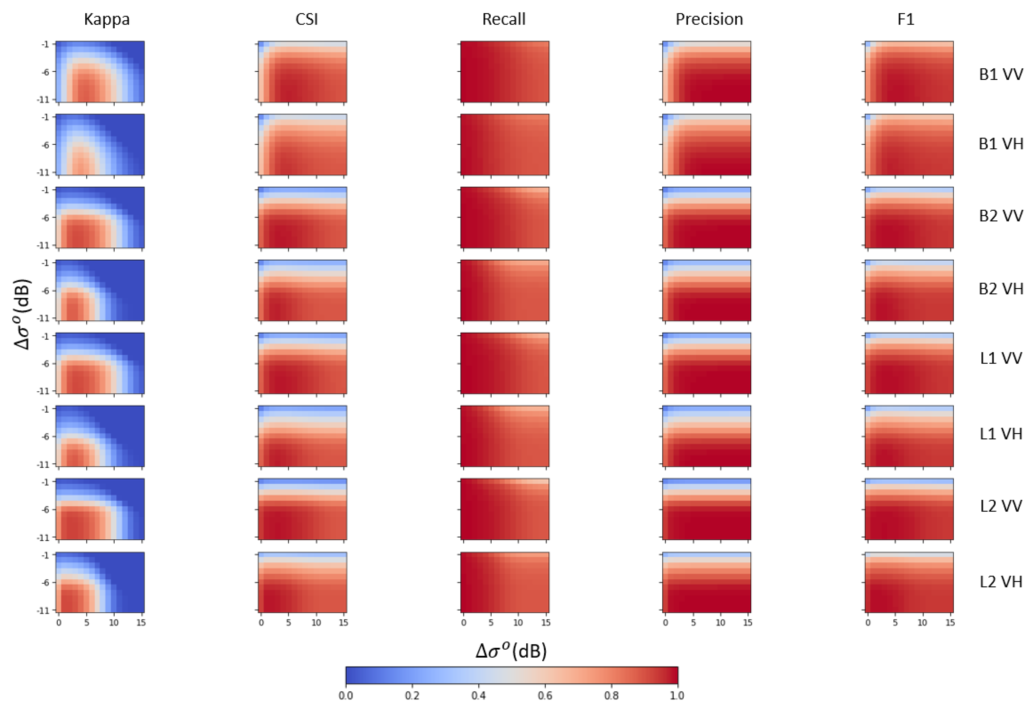 Remotesensing 14 00246 g008