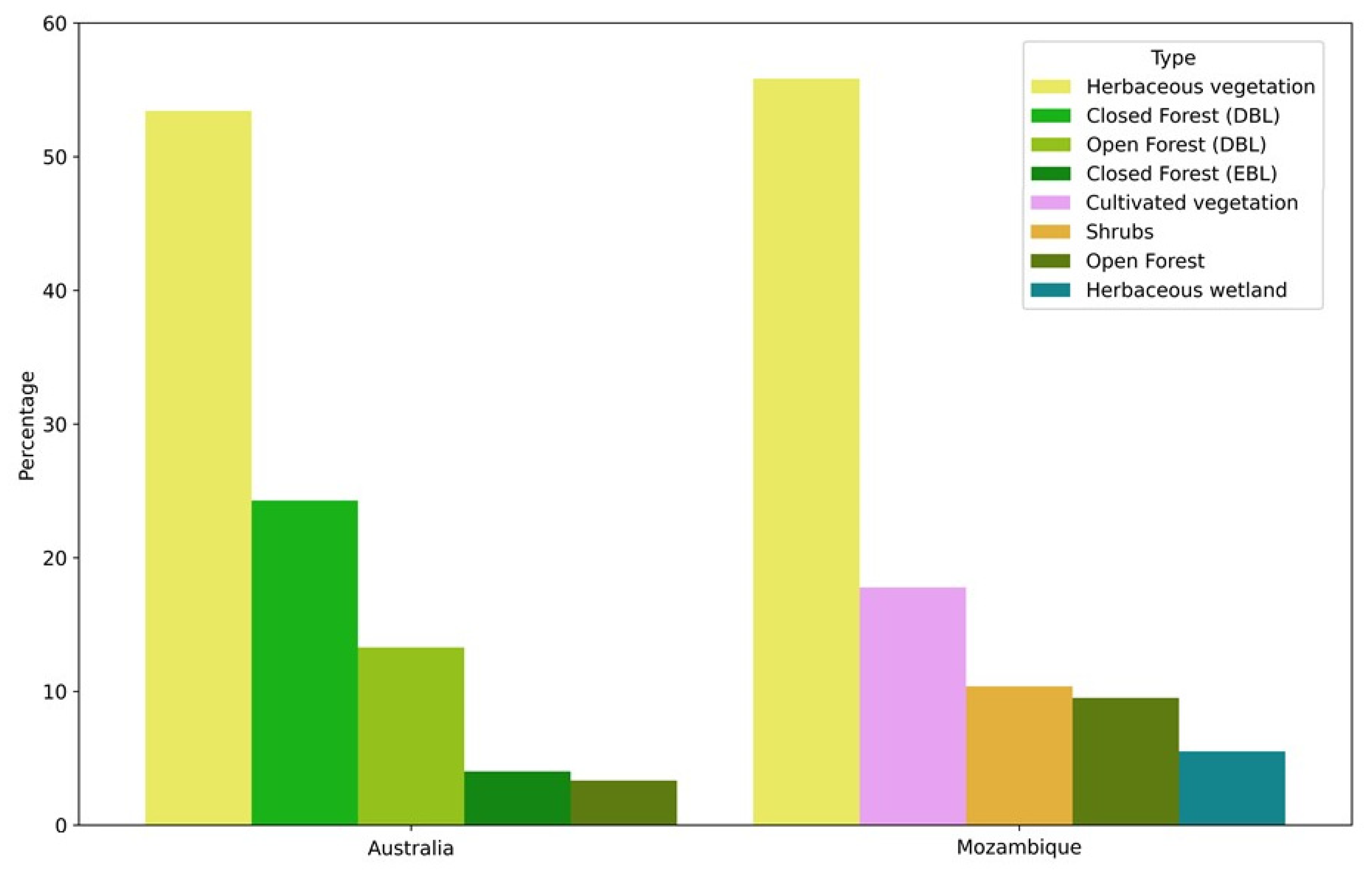 Remotesensing 14 00246 g017
