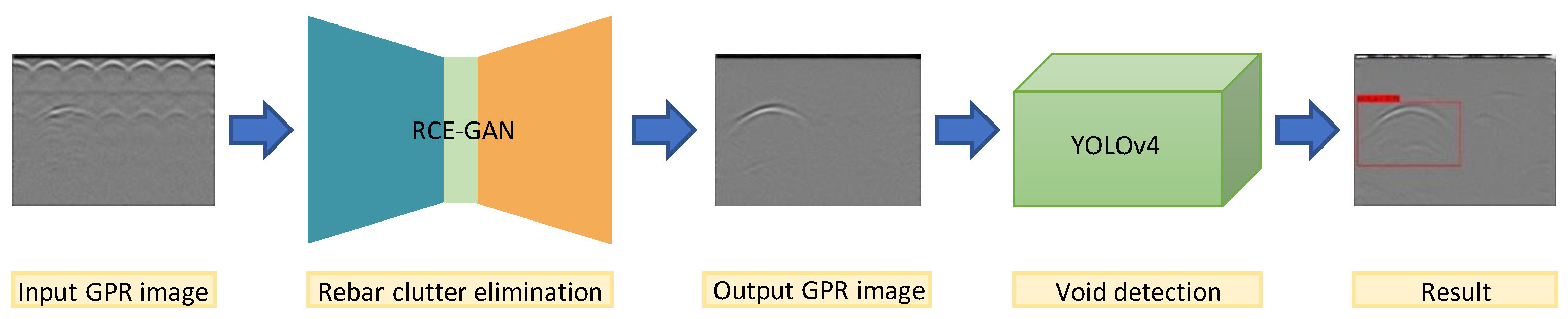 Remotesensing 14 00251 g001