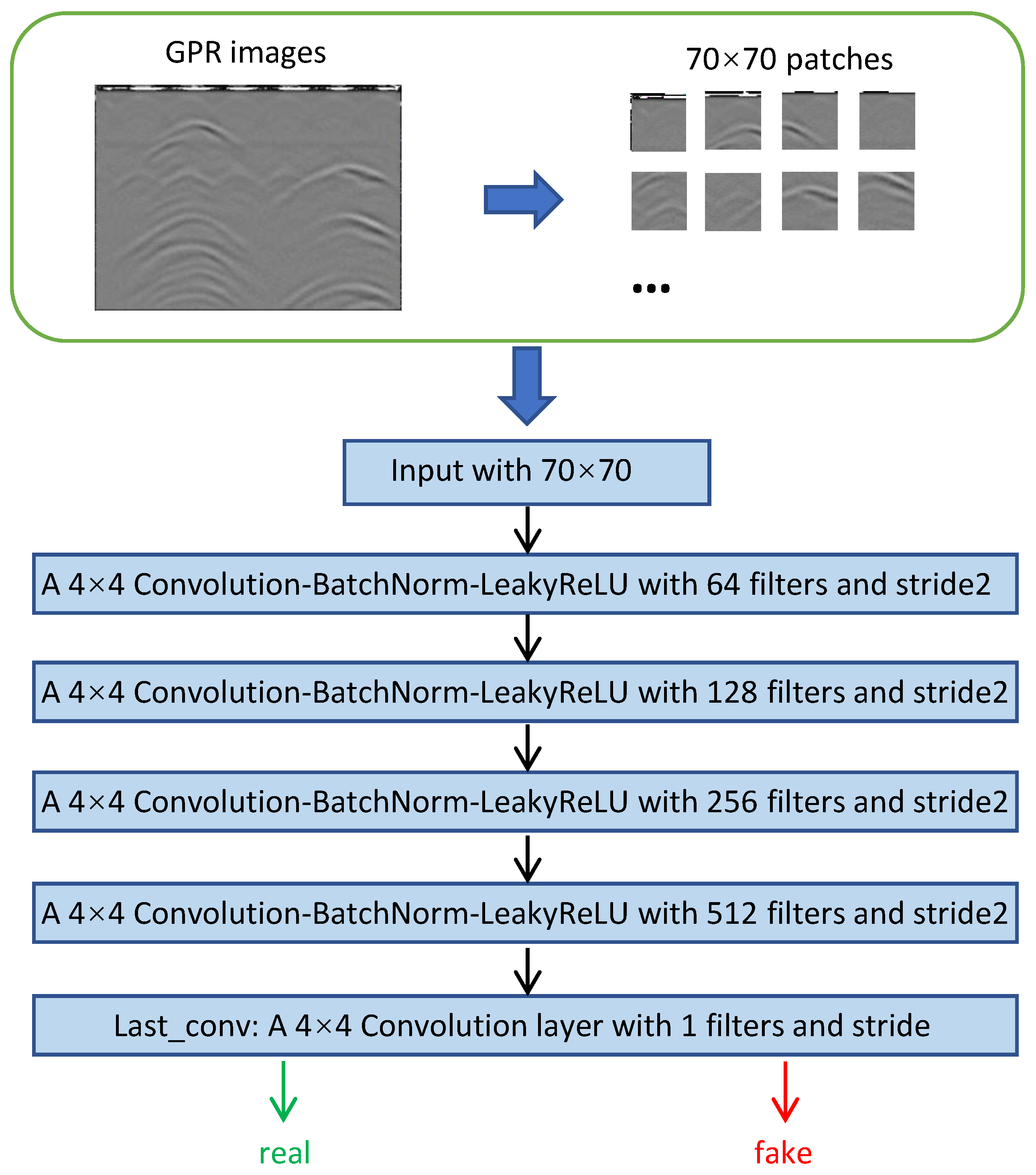 Remotesensing 14 00251 g004