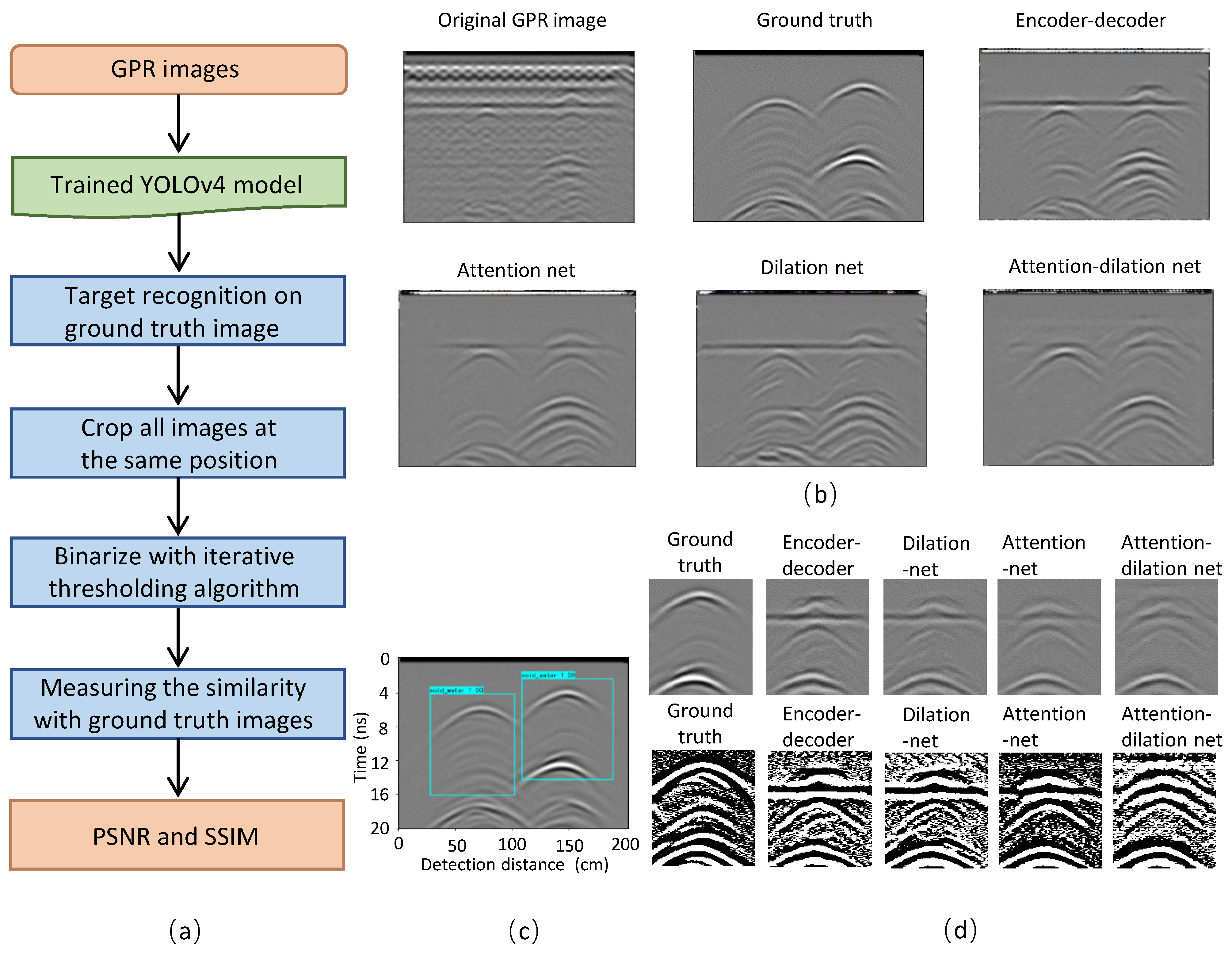 Remotesensing 14 00251 g007