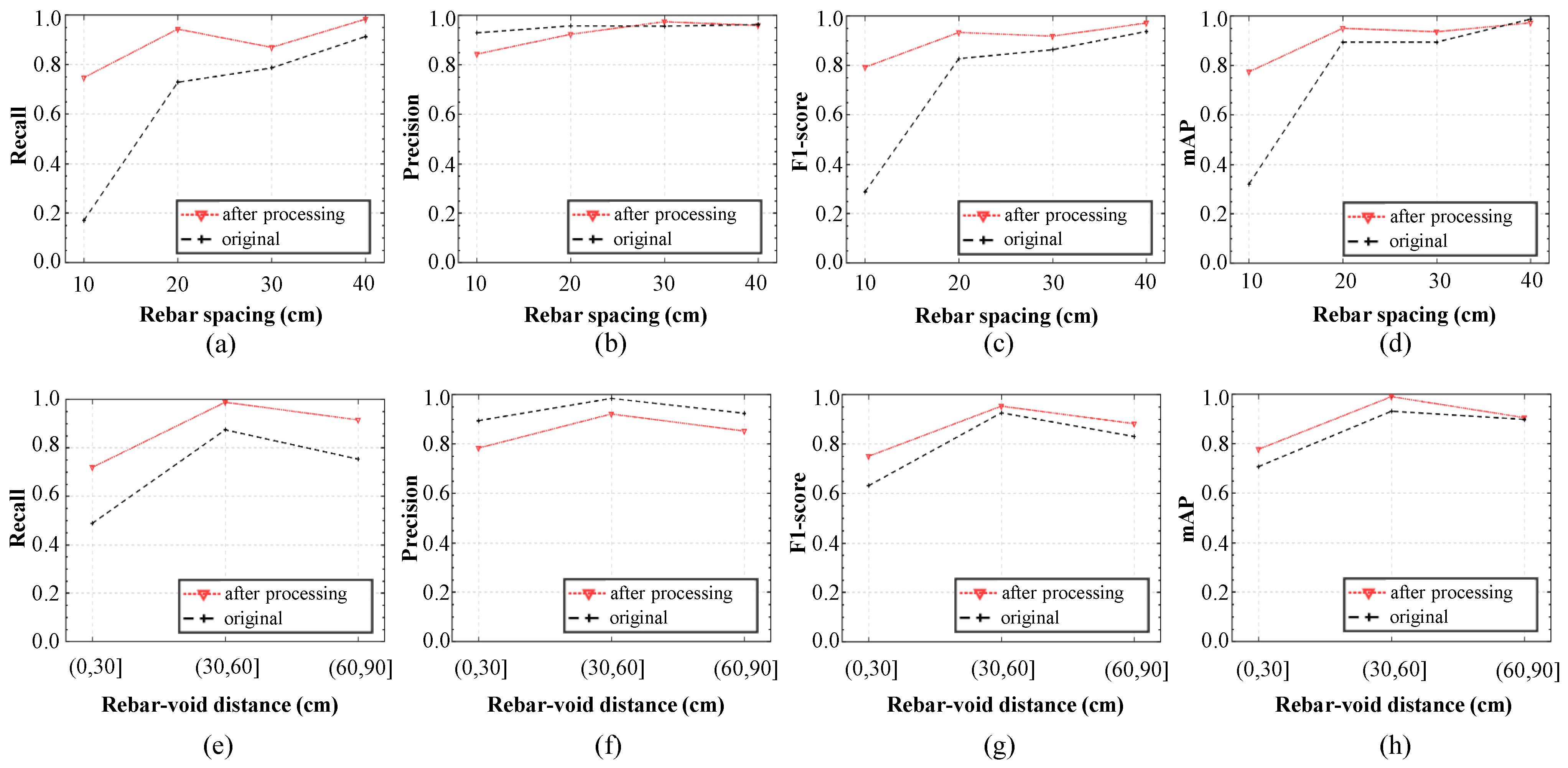 Remotesensing 14 00251 g010