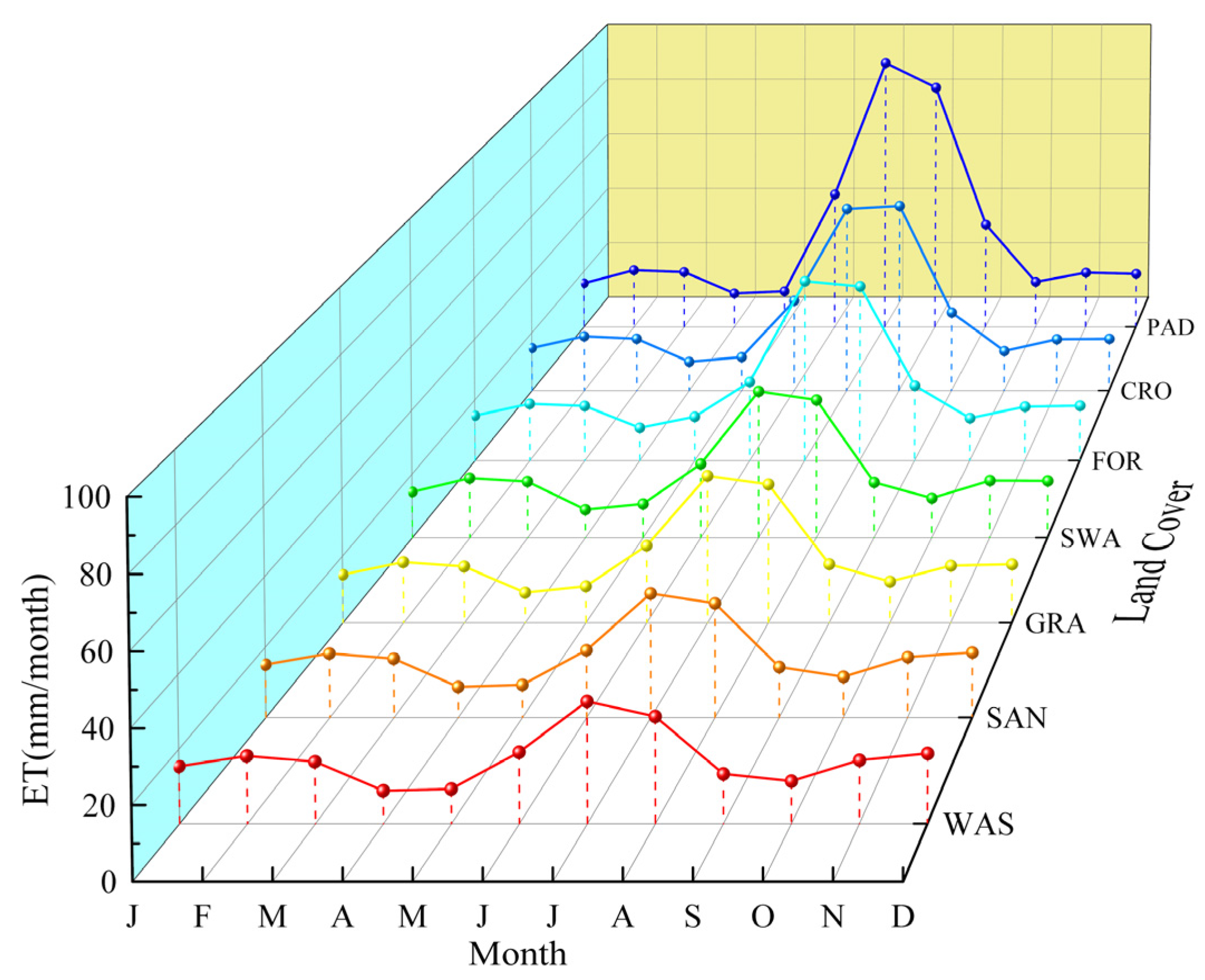 Remotesensing 14 00252 g006