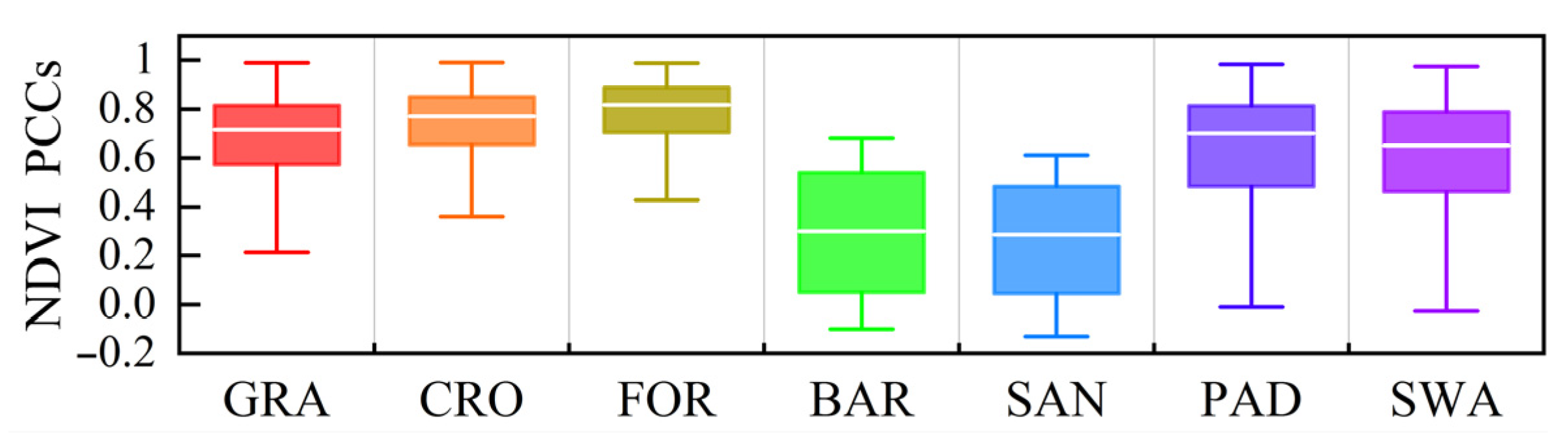 Remotesensing 14 00252 g010