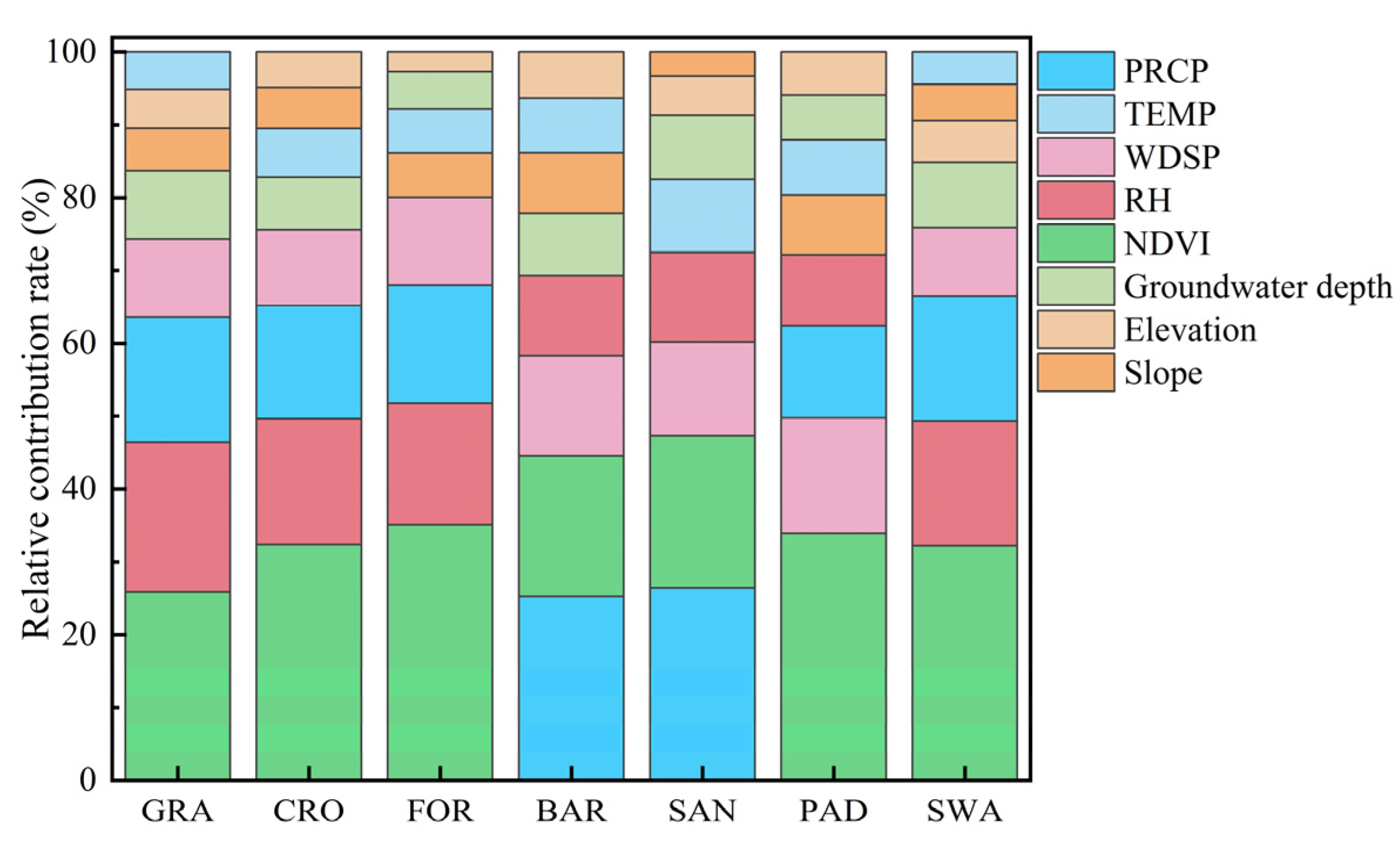 Remotesensing 14 00252 g015