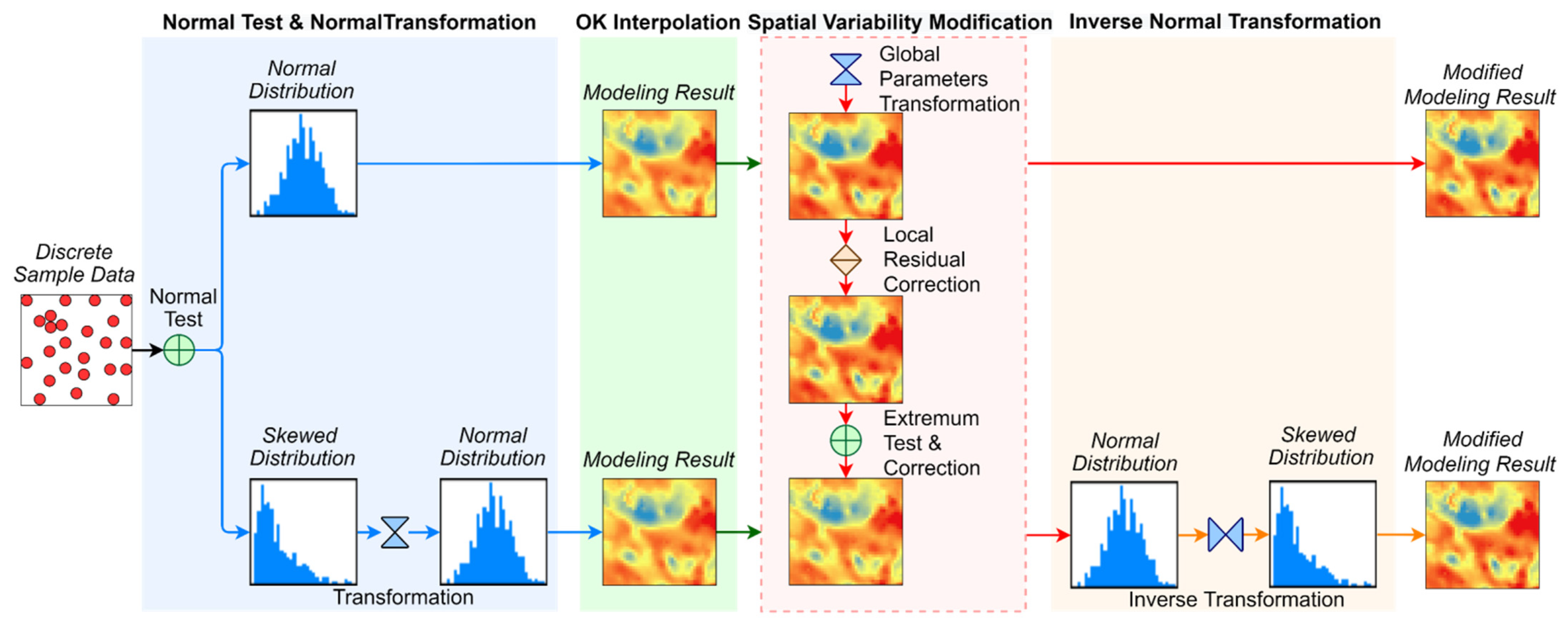 Remotesensing 14 00253 g001