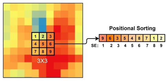 Remotesensing 14 00253 g0a2 550