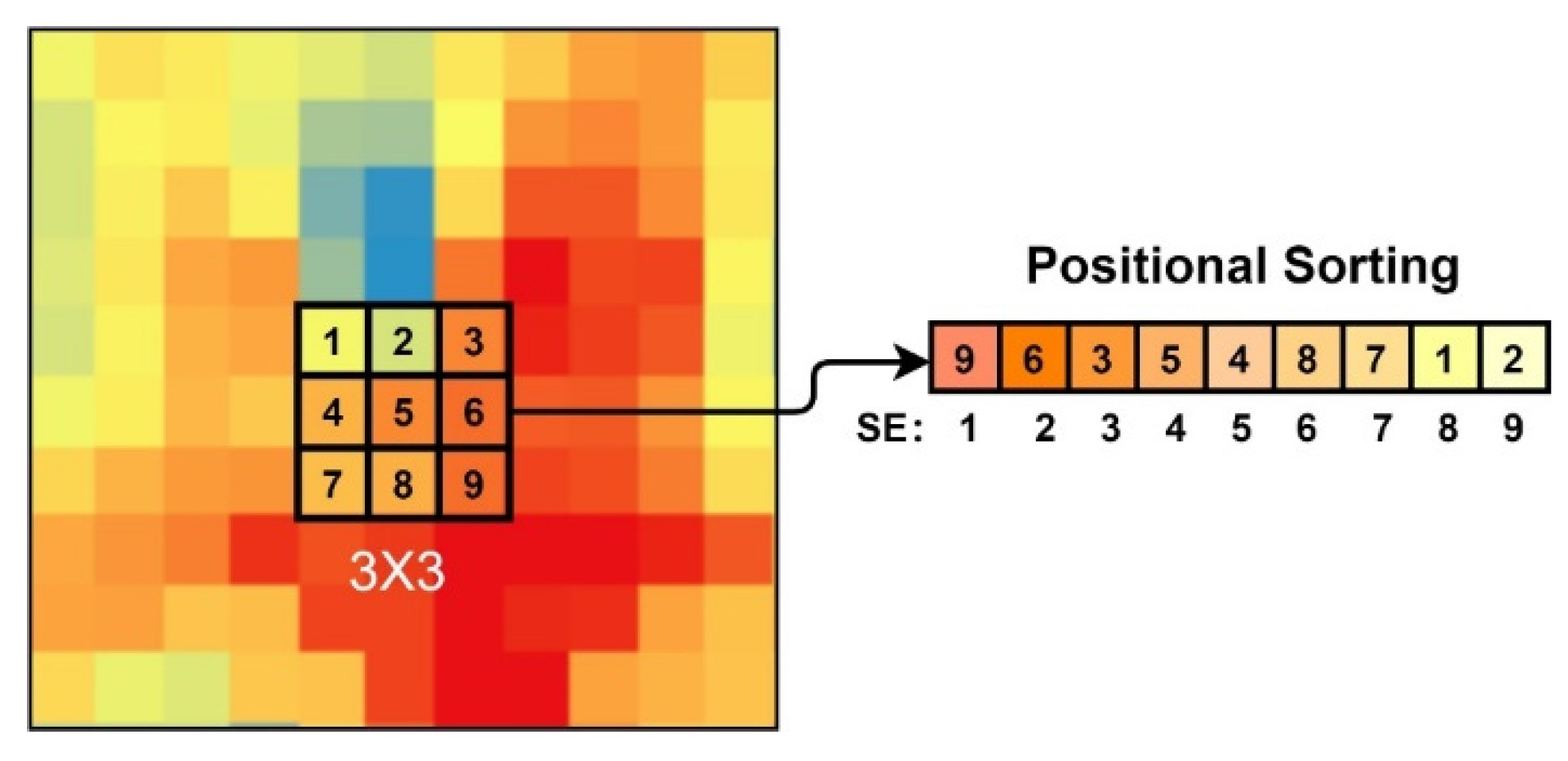 Remotesensing 14 00253 g0a2