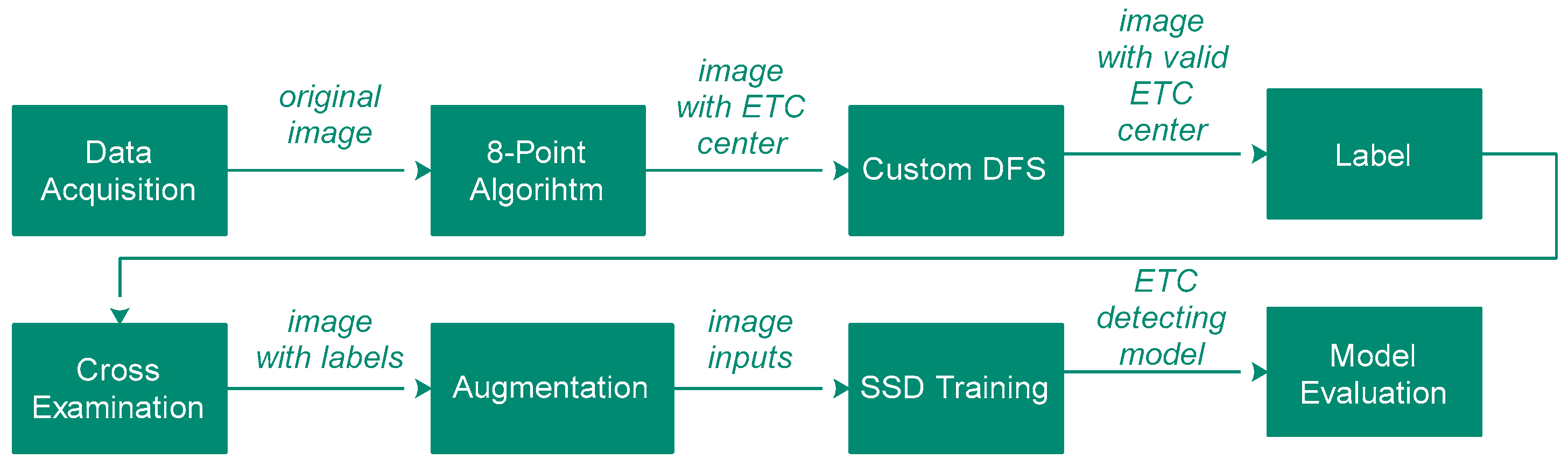 Remotesensing 14 00254 g004