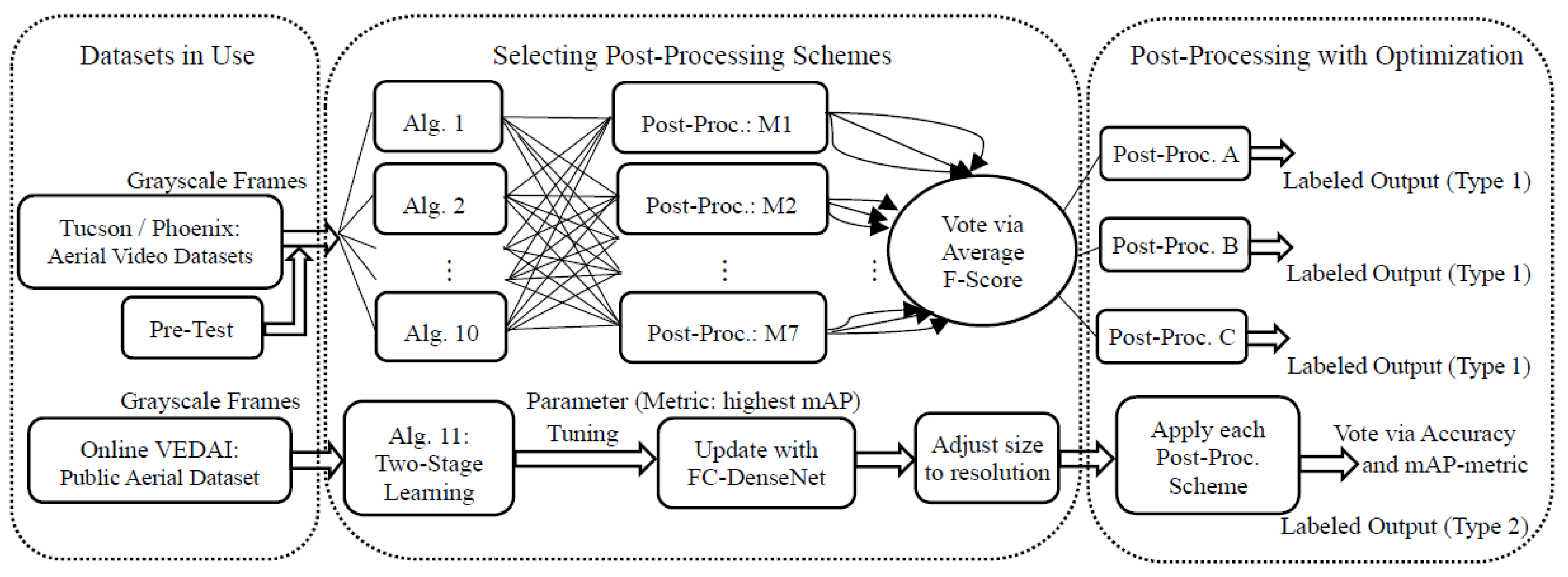 Remotesensing 14 00255 g001