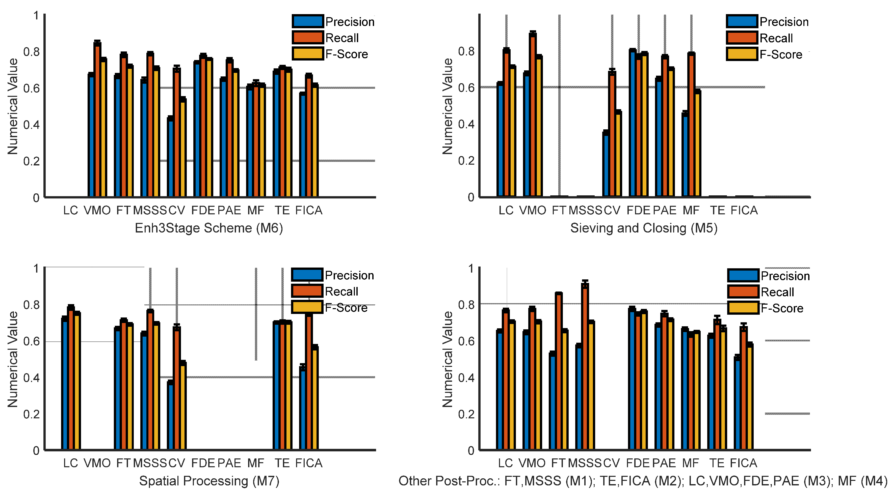 Remotesensing 14 00255 g003