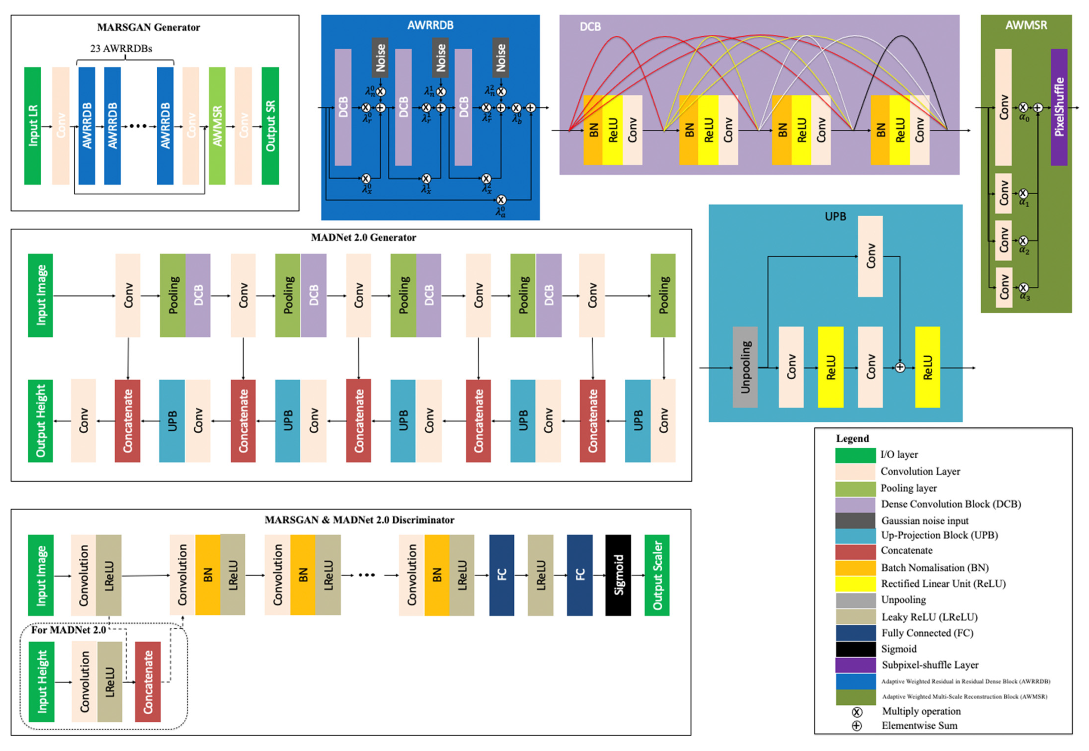 Remotesensing 14 00257 g003