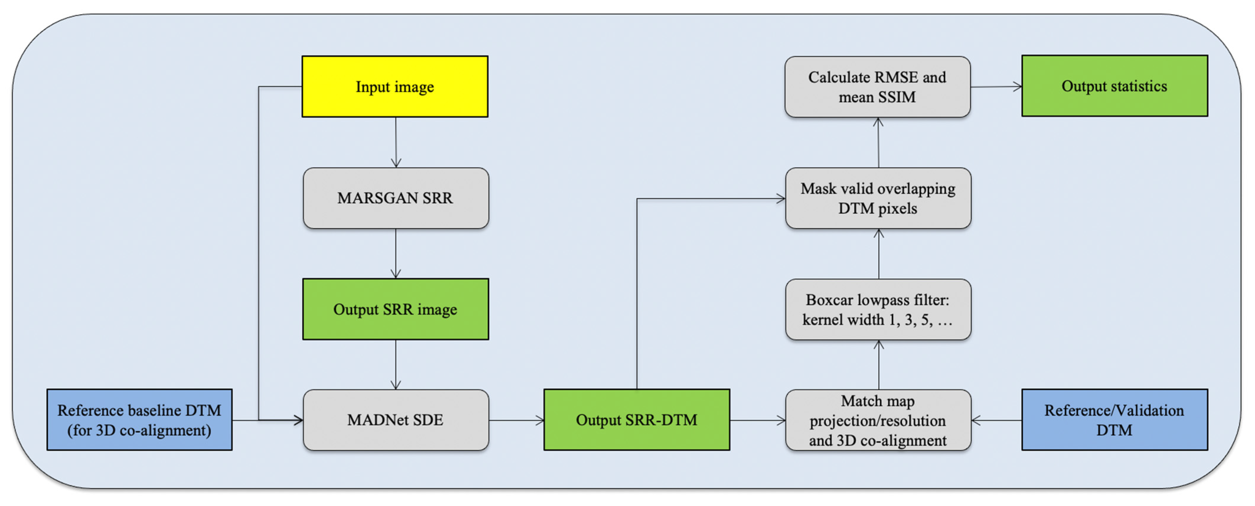 Remotesensing 14 00257 g004