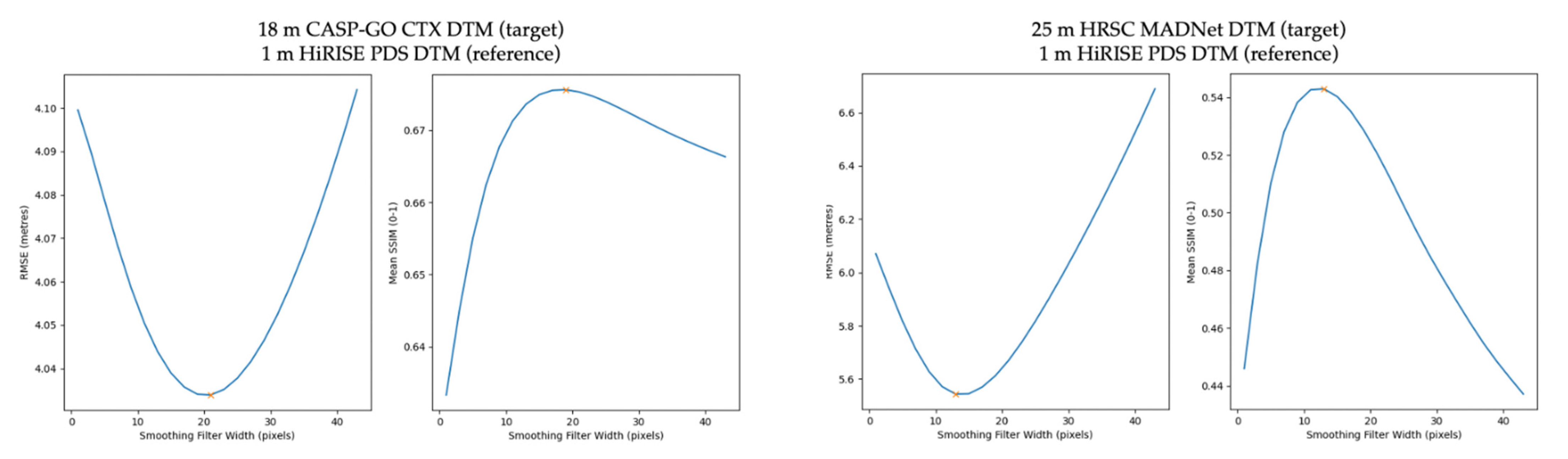 Remotesensing 14 00257 g009