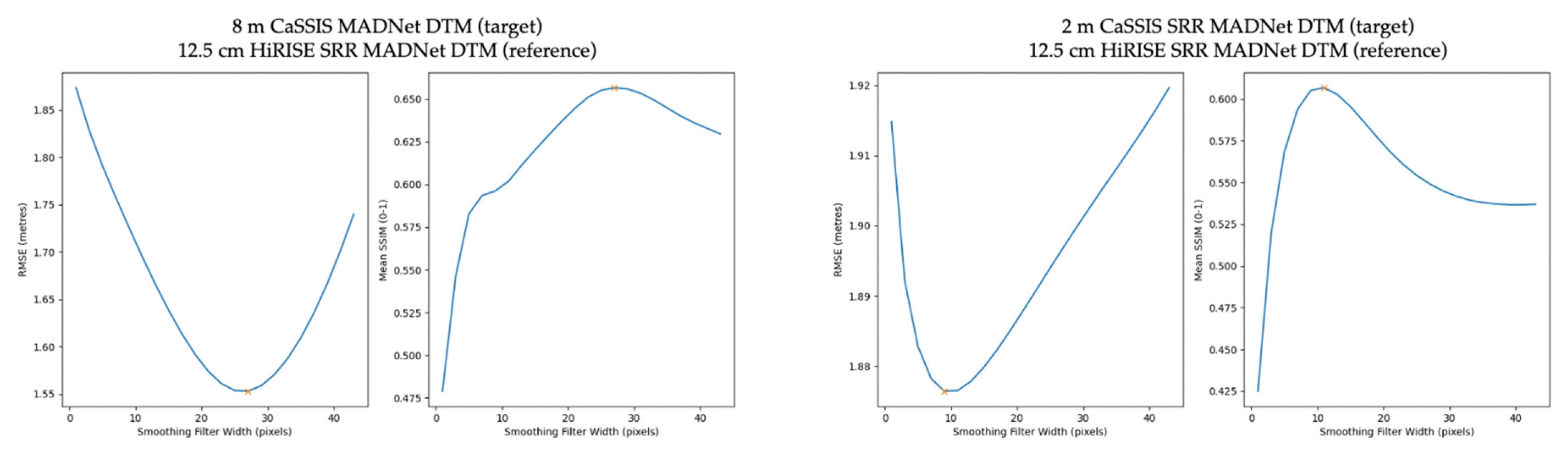 Remotesensing 14 00257 g010