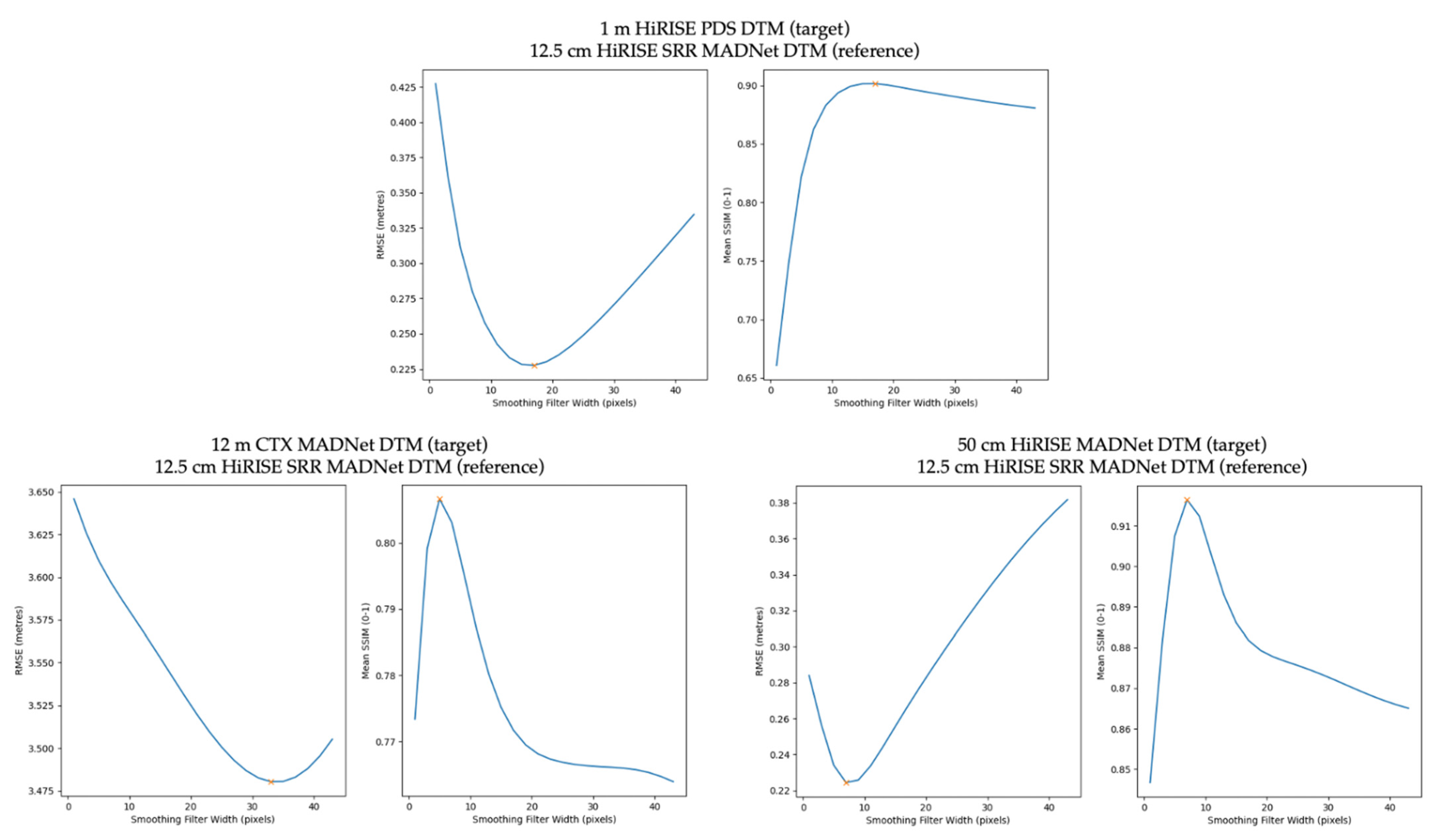 Remotesensing 14 00257 g011
