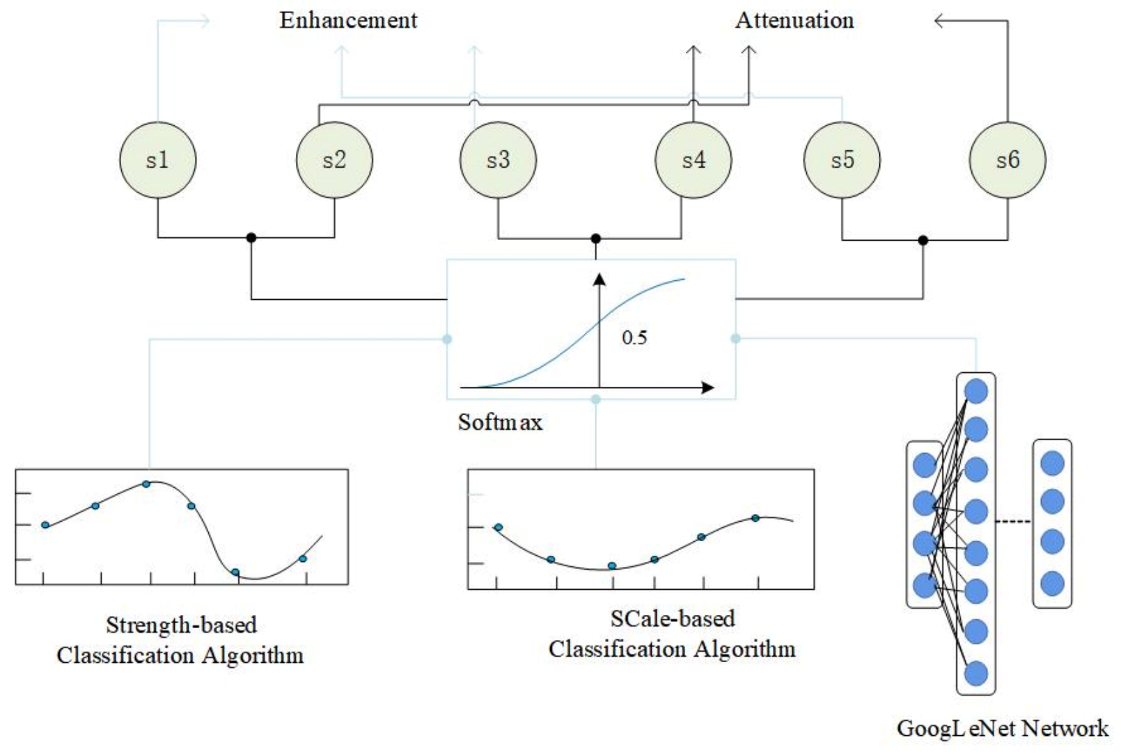 Remotesensing 14 00259 g001