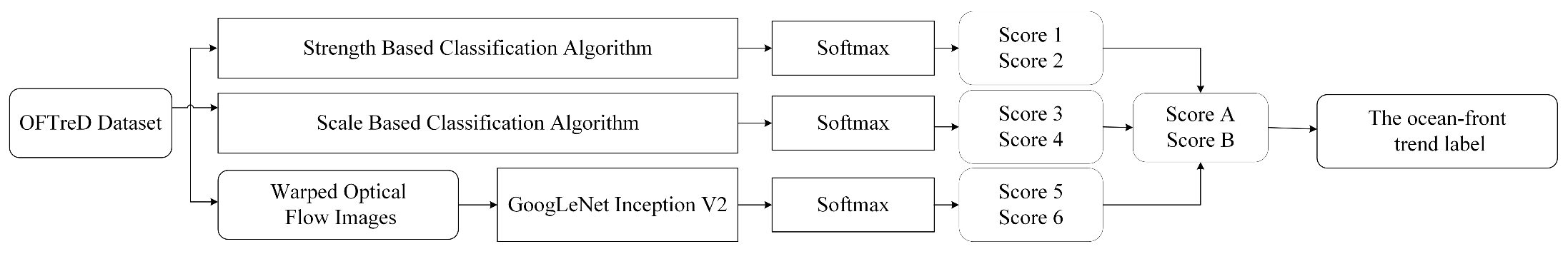 Remotesensing 14 00259 g002