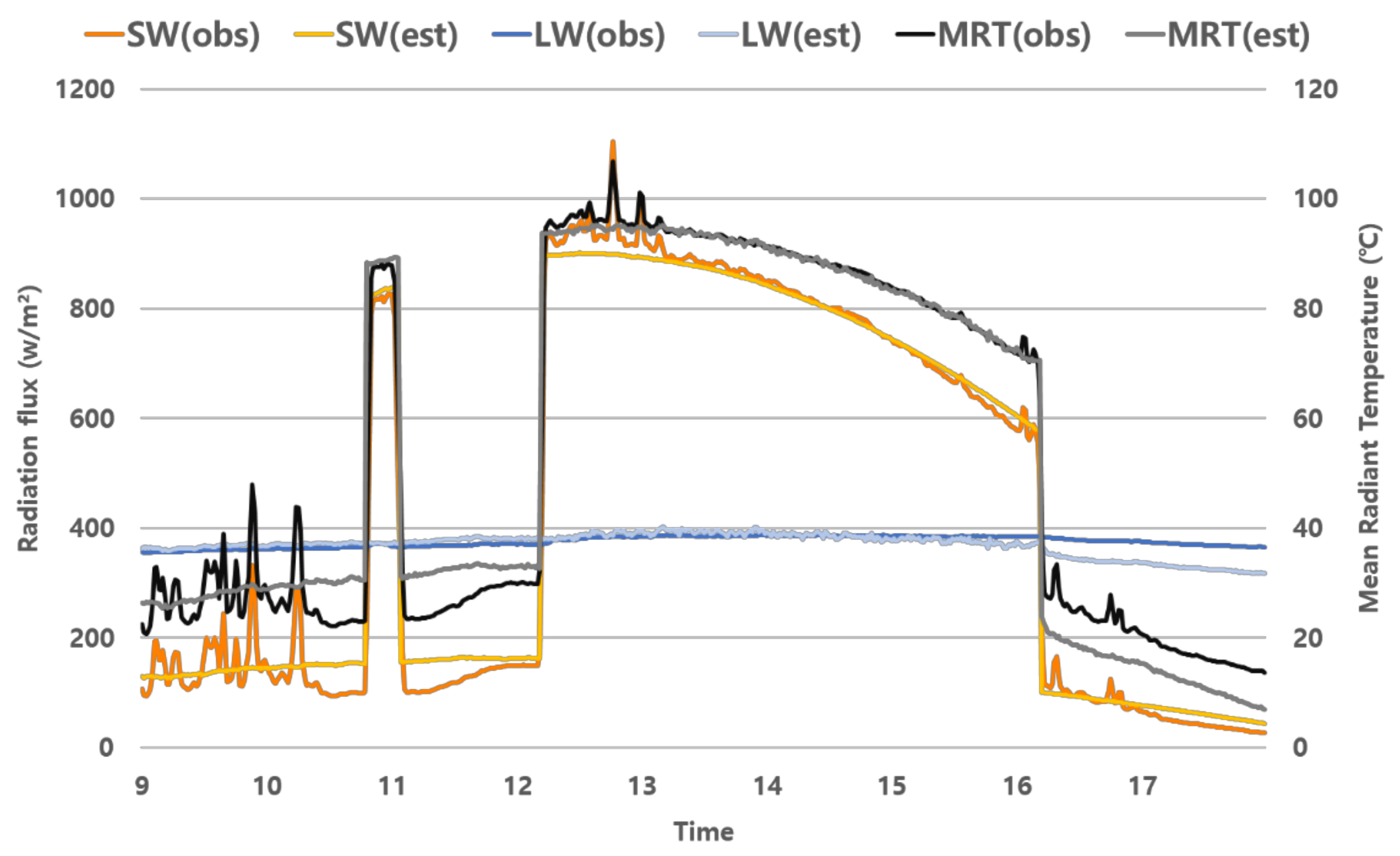 Remotesensing 14 00260 g004