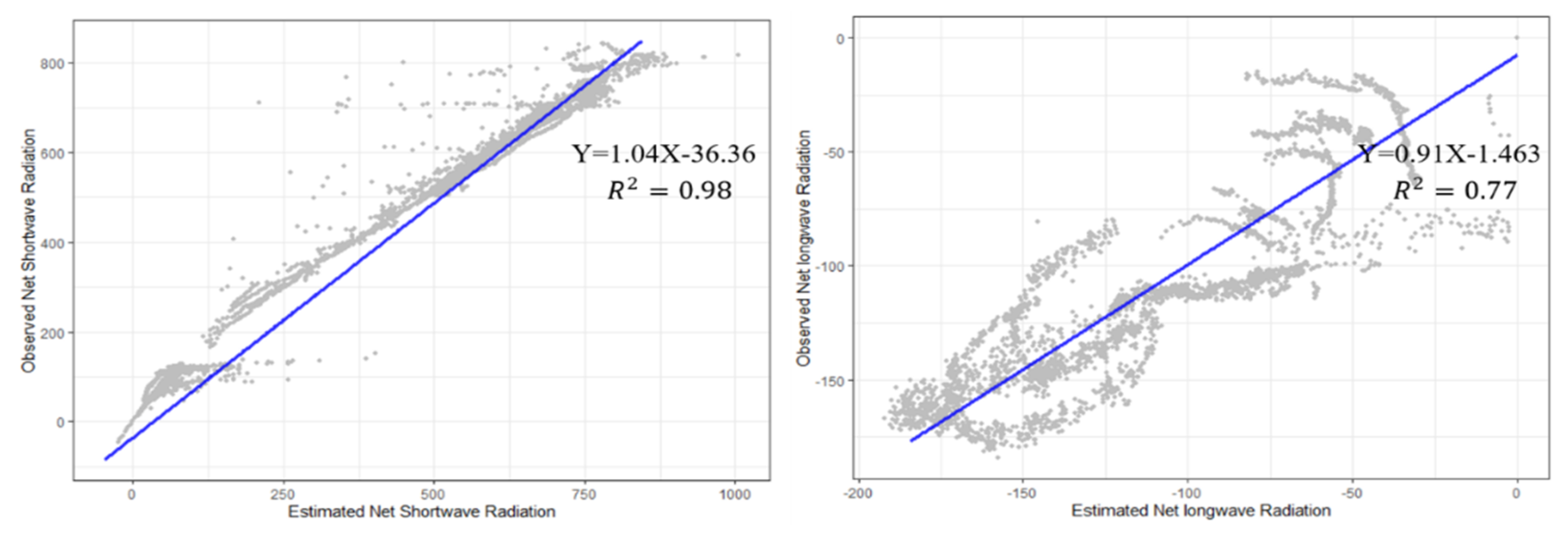 Remotesensing 14 00260 g005