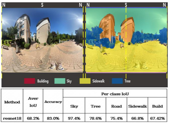 Remotesensing 14 00260 g0a1 550
