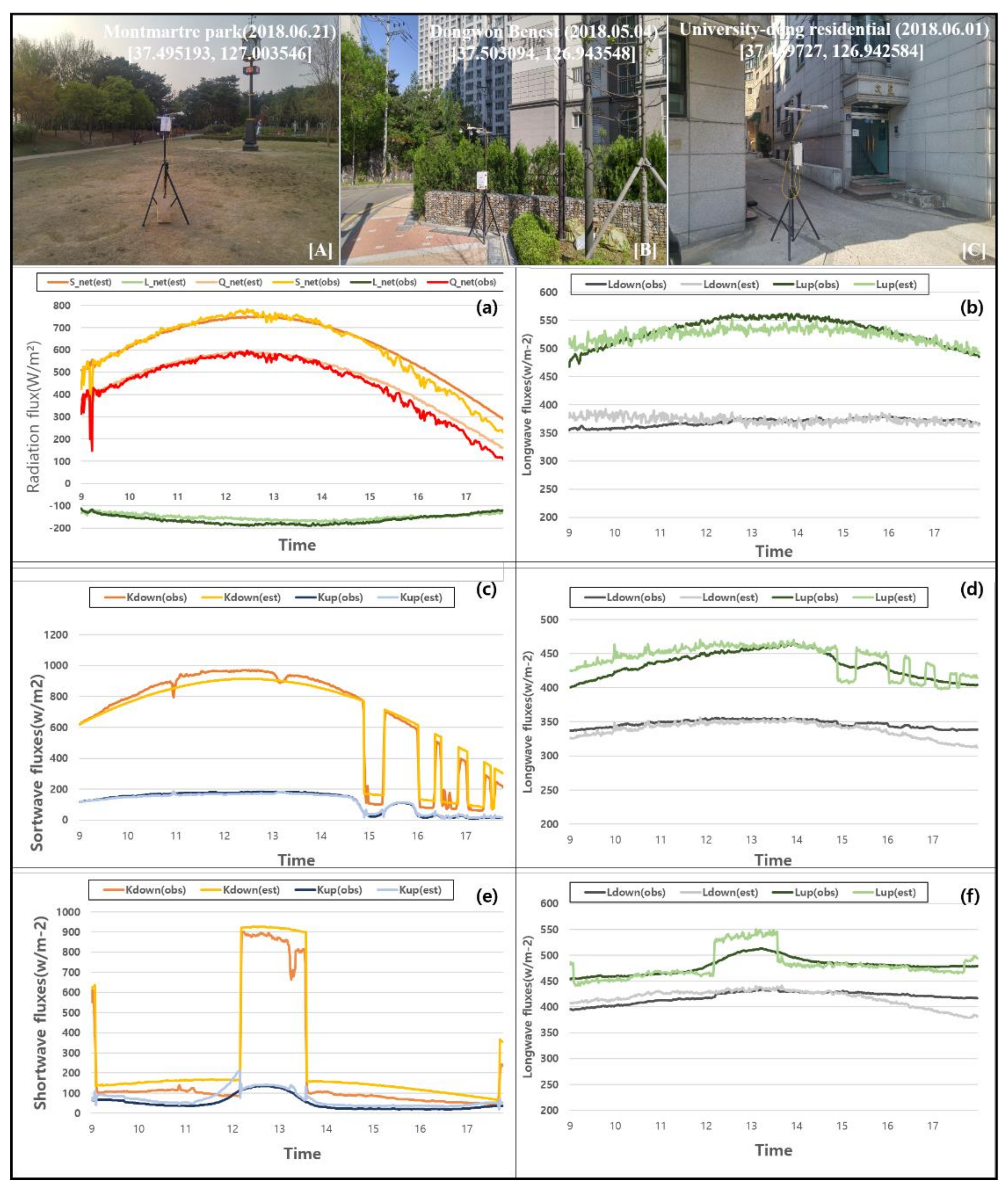 Remotesensing 14 00260 g0a2