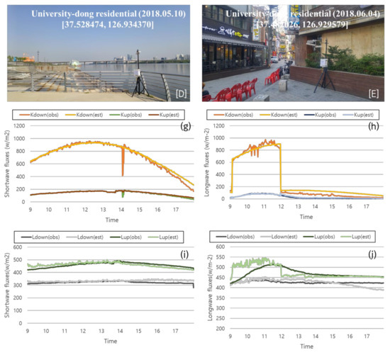 Remotesensing 14 00260 g0a3 550