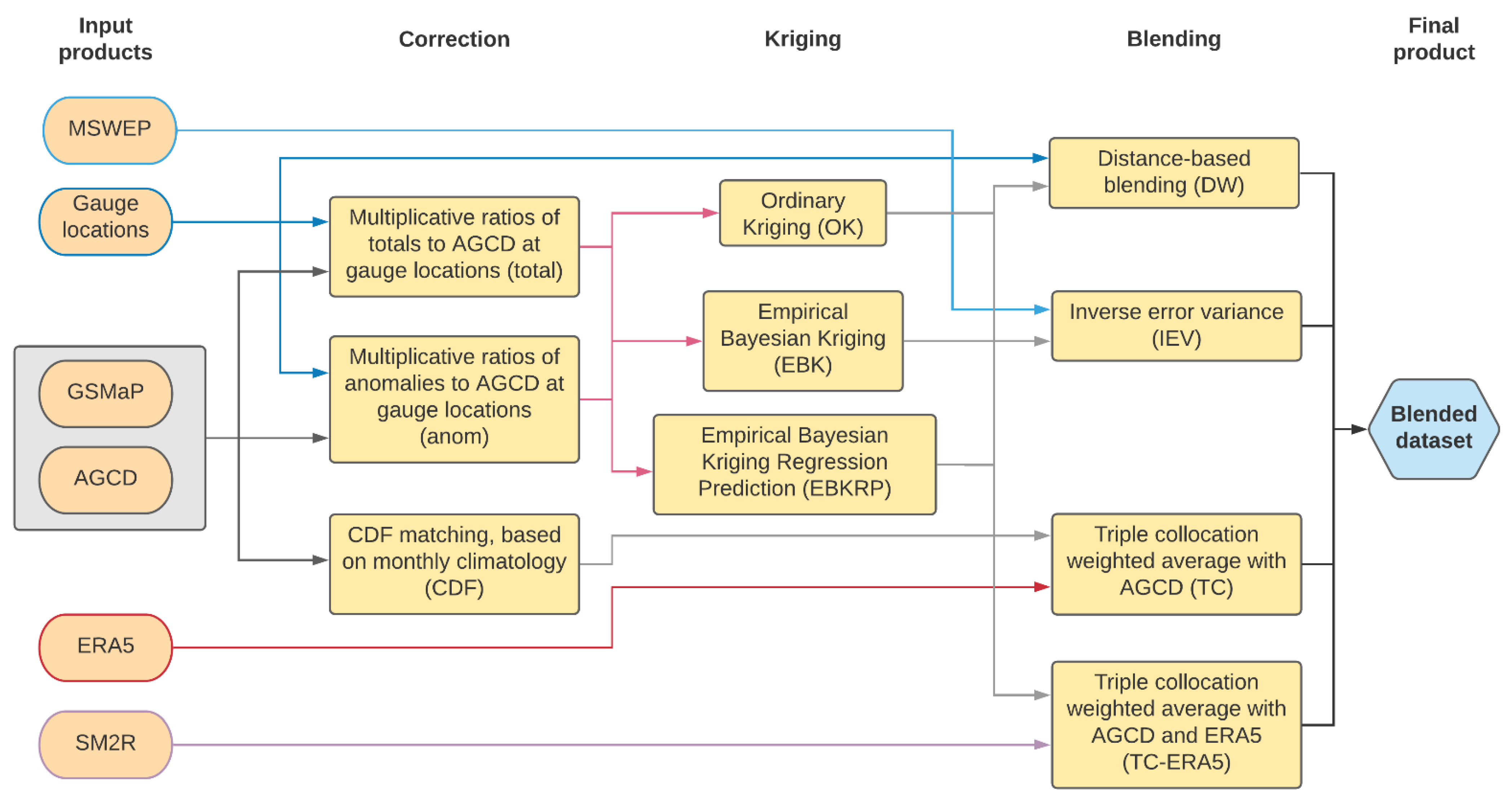 Remotesensing 14 00261 g002