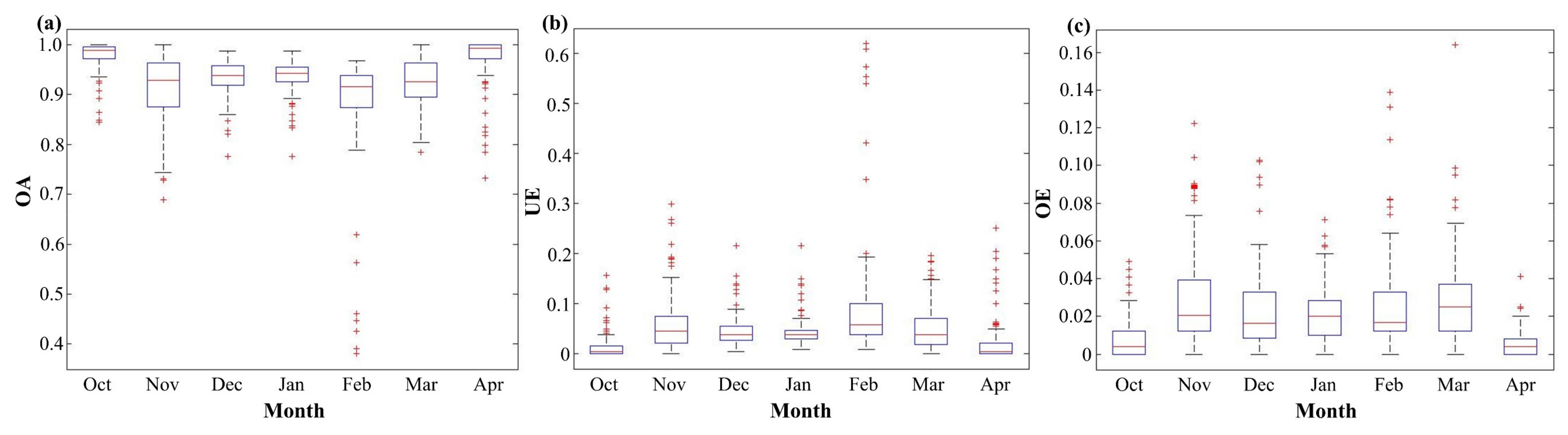Remotesensing 14 00262 g002