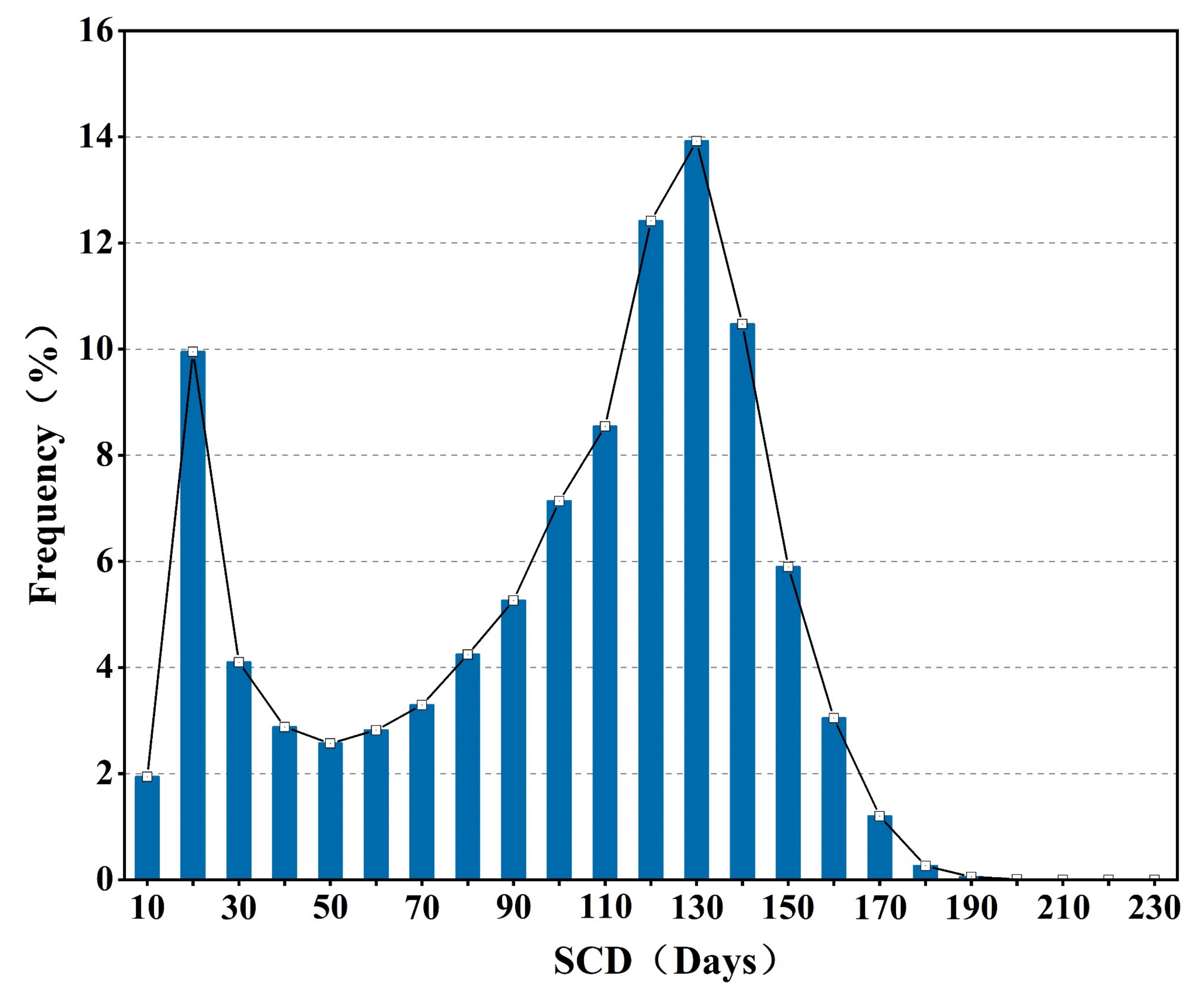 Remotesensing 14 00262 g004