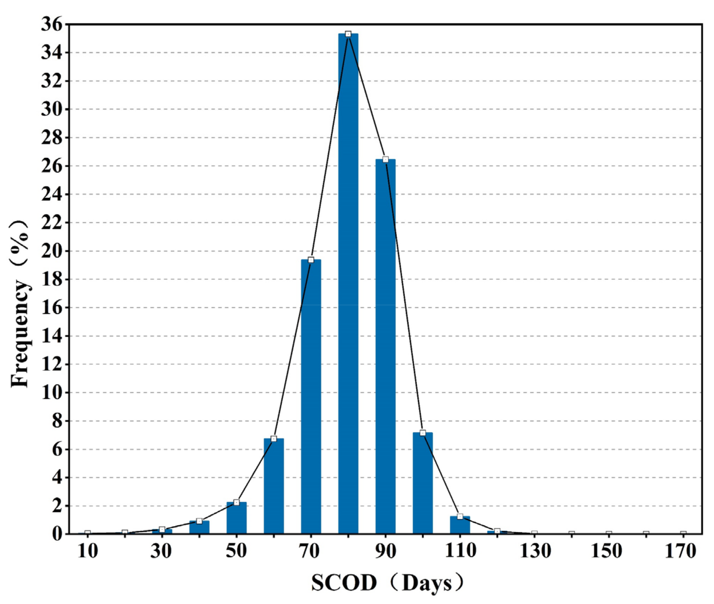 Remotesensing 14 00262 g007