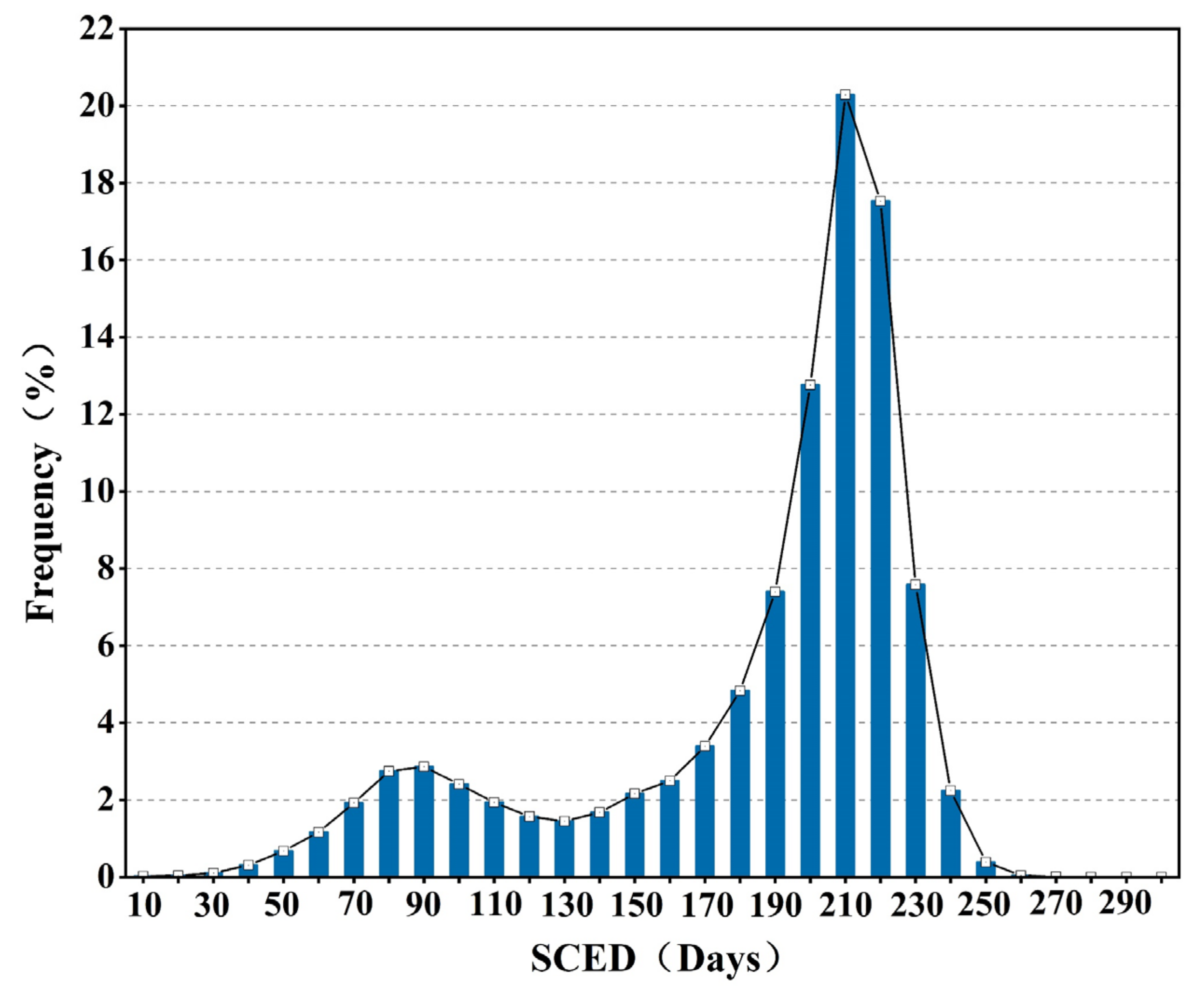 Remotesensing 14 00262 g010