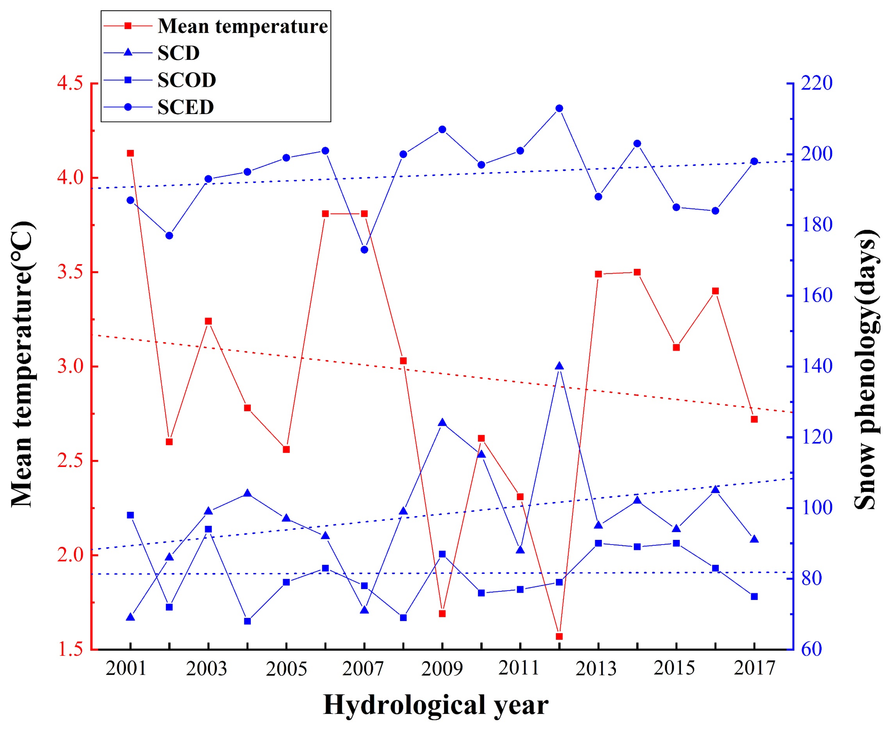 Remotesensing 14 00262 g014