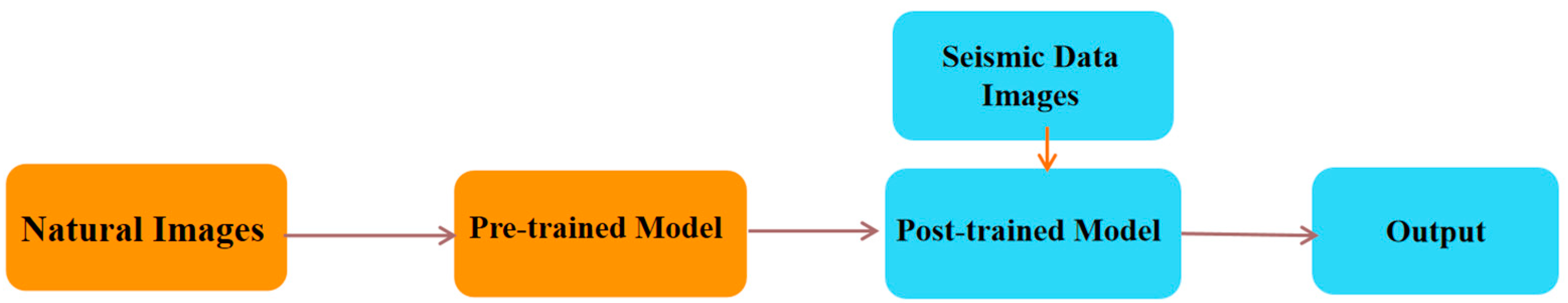 Remotesensing 14 00263 g001