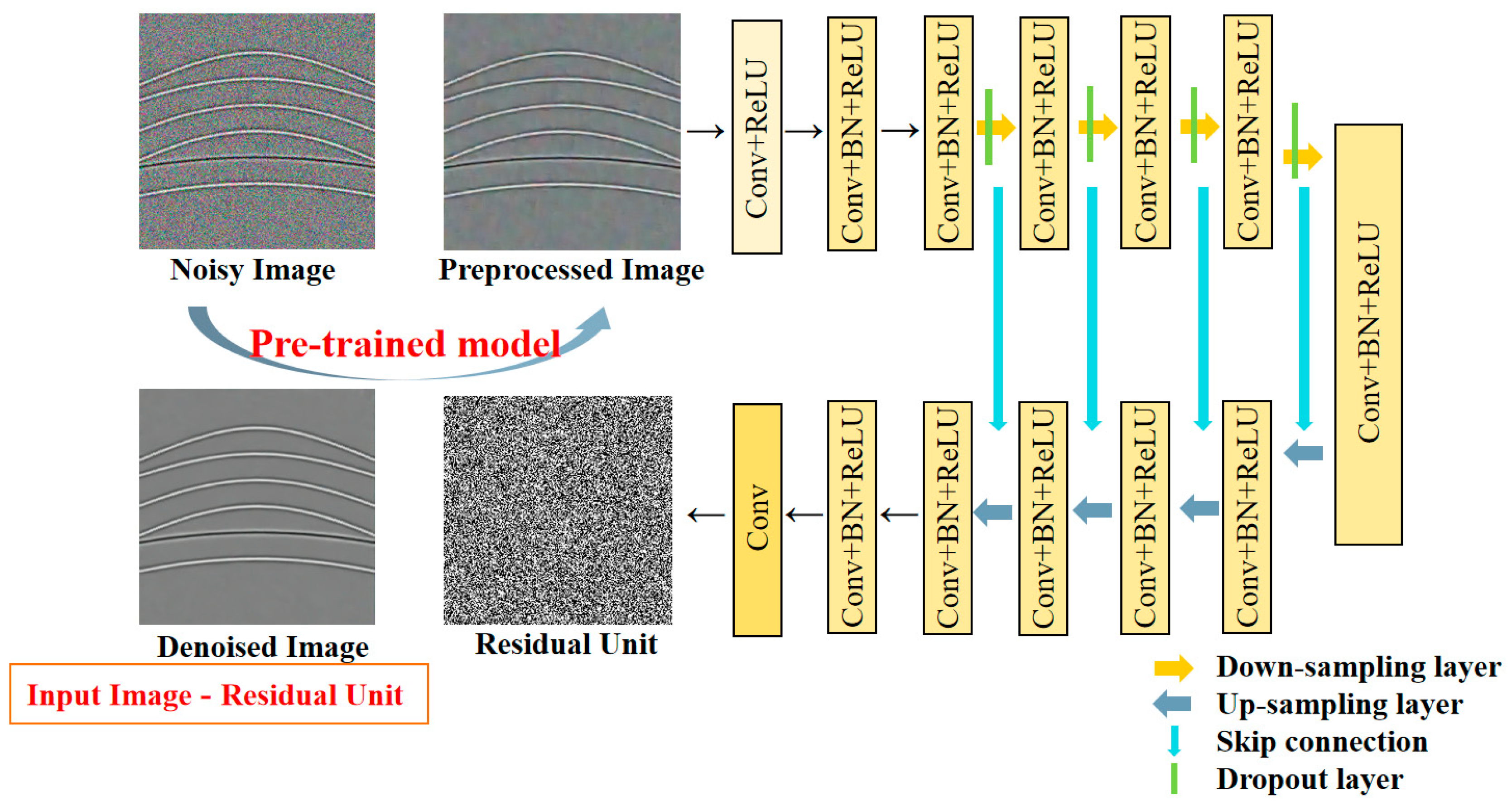 Remotesensing 14 00263 g003
