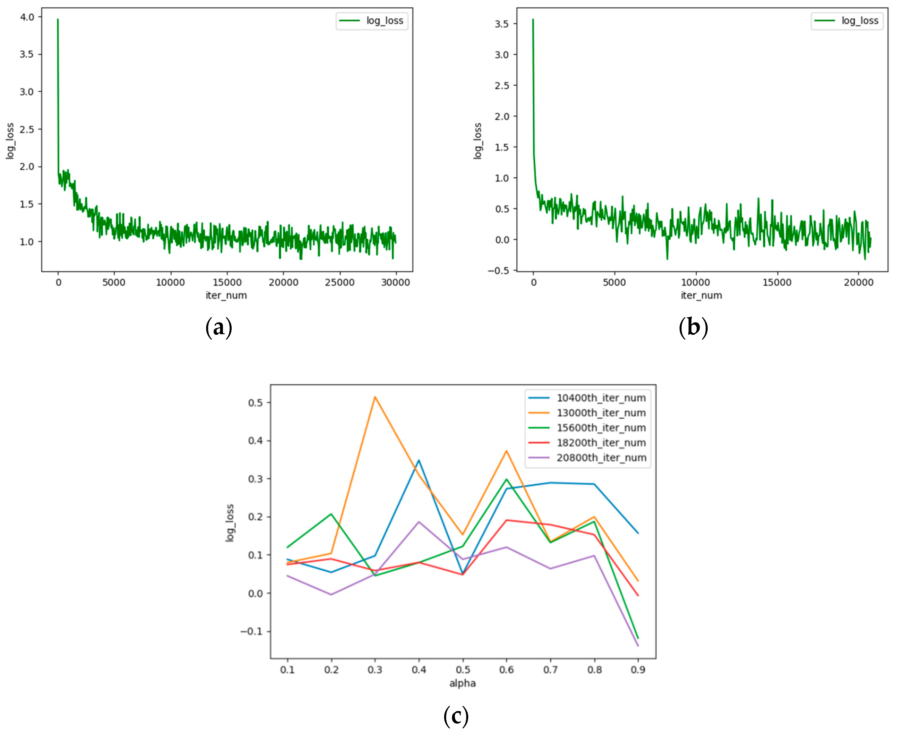 Remotesensing 14 00263 g004