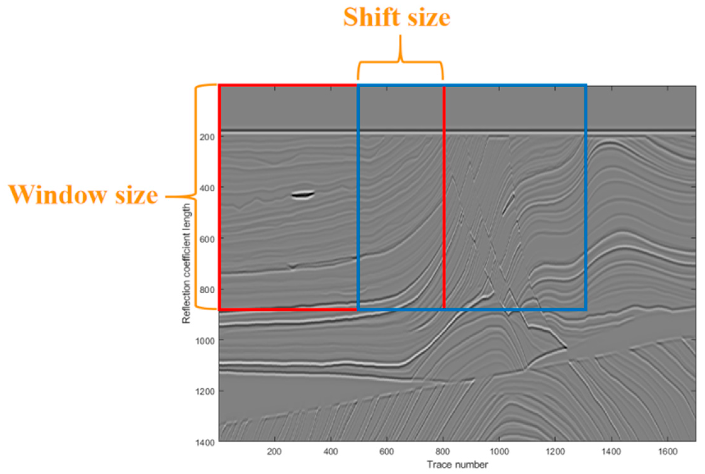 Remotesensing 14 00263 g005