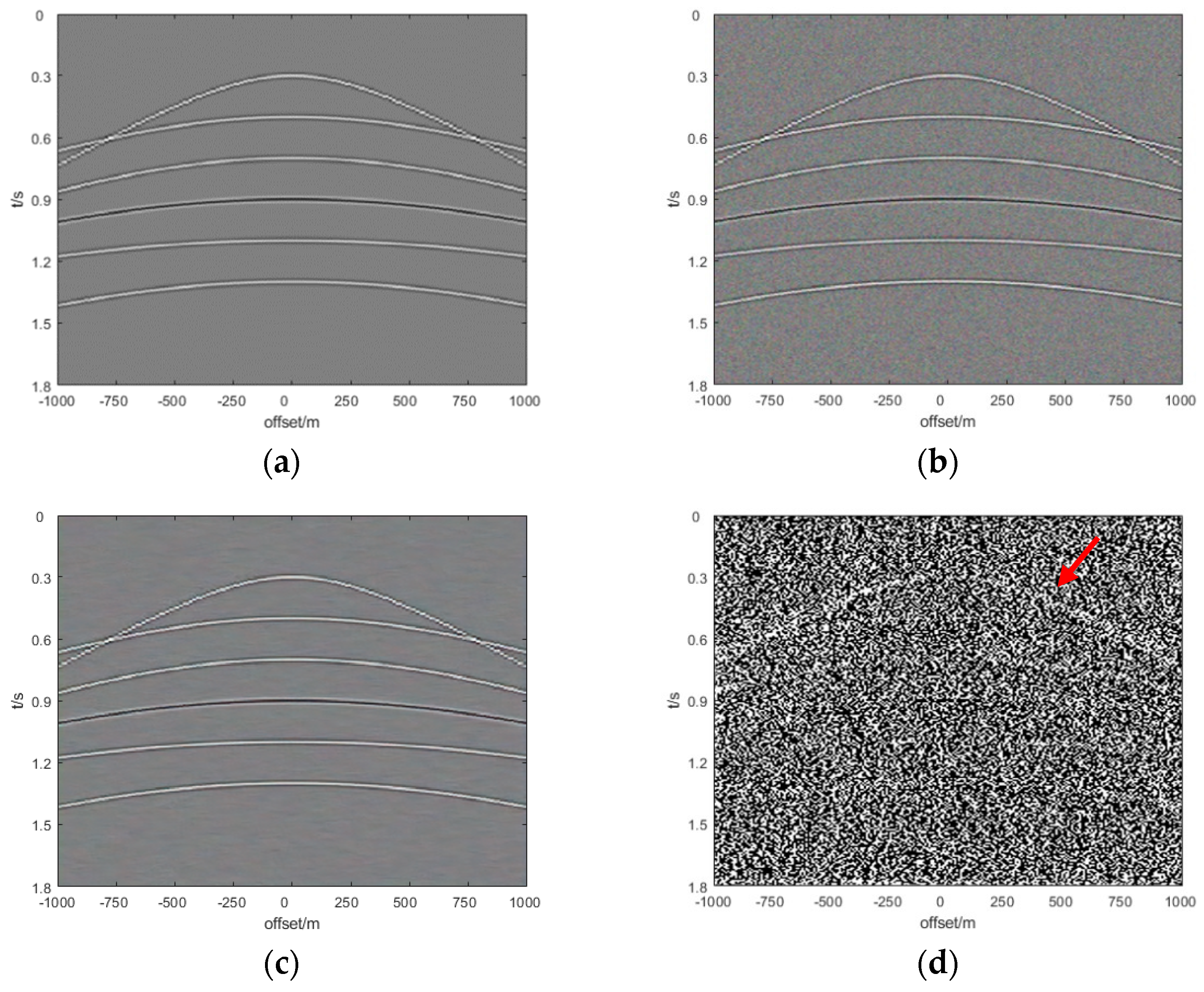 Remotesensing 14 00263 g007a