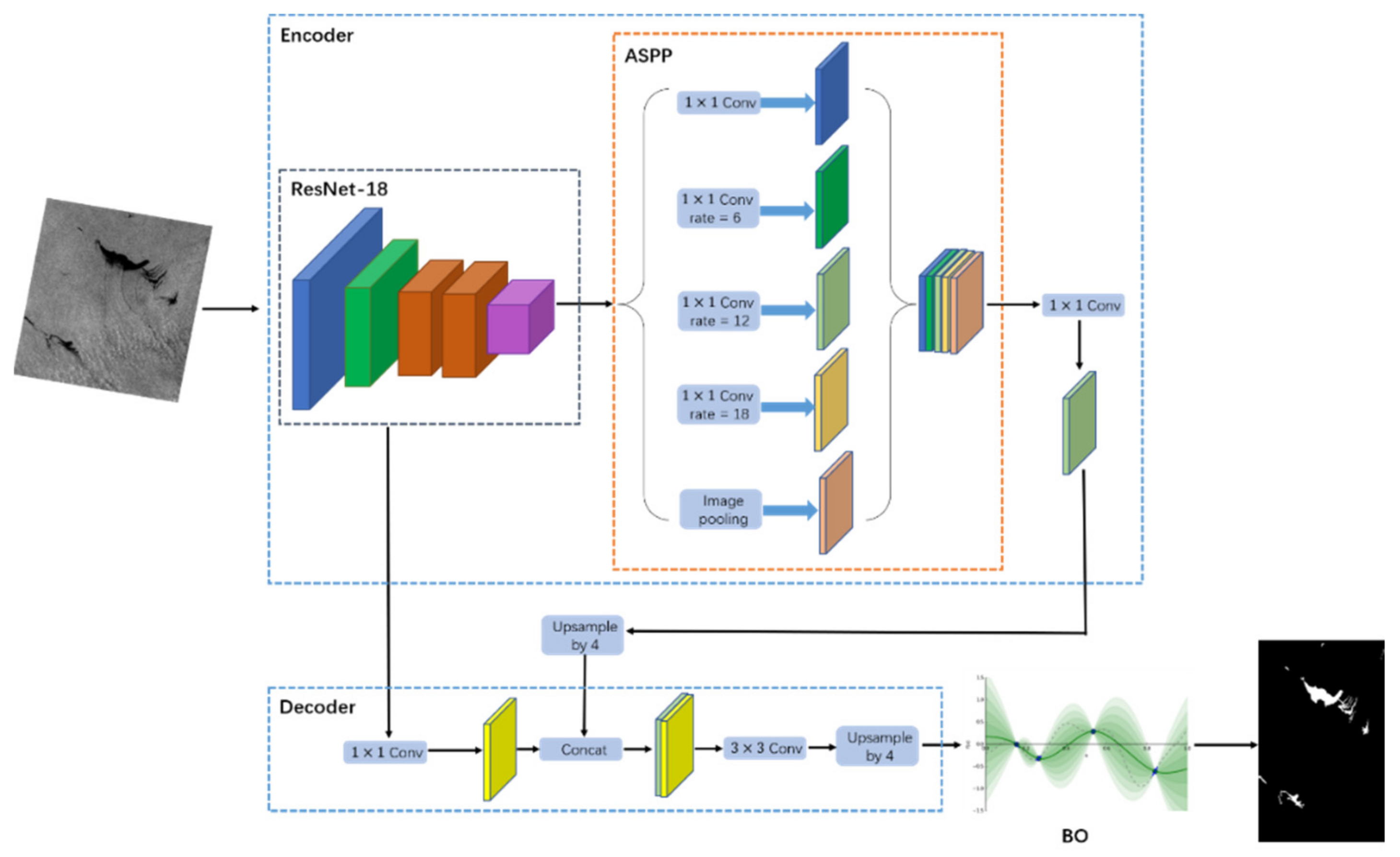 Remotesensing 14 00264 g001