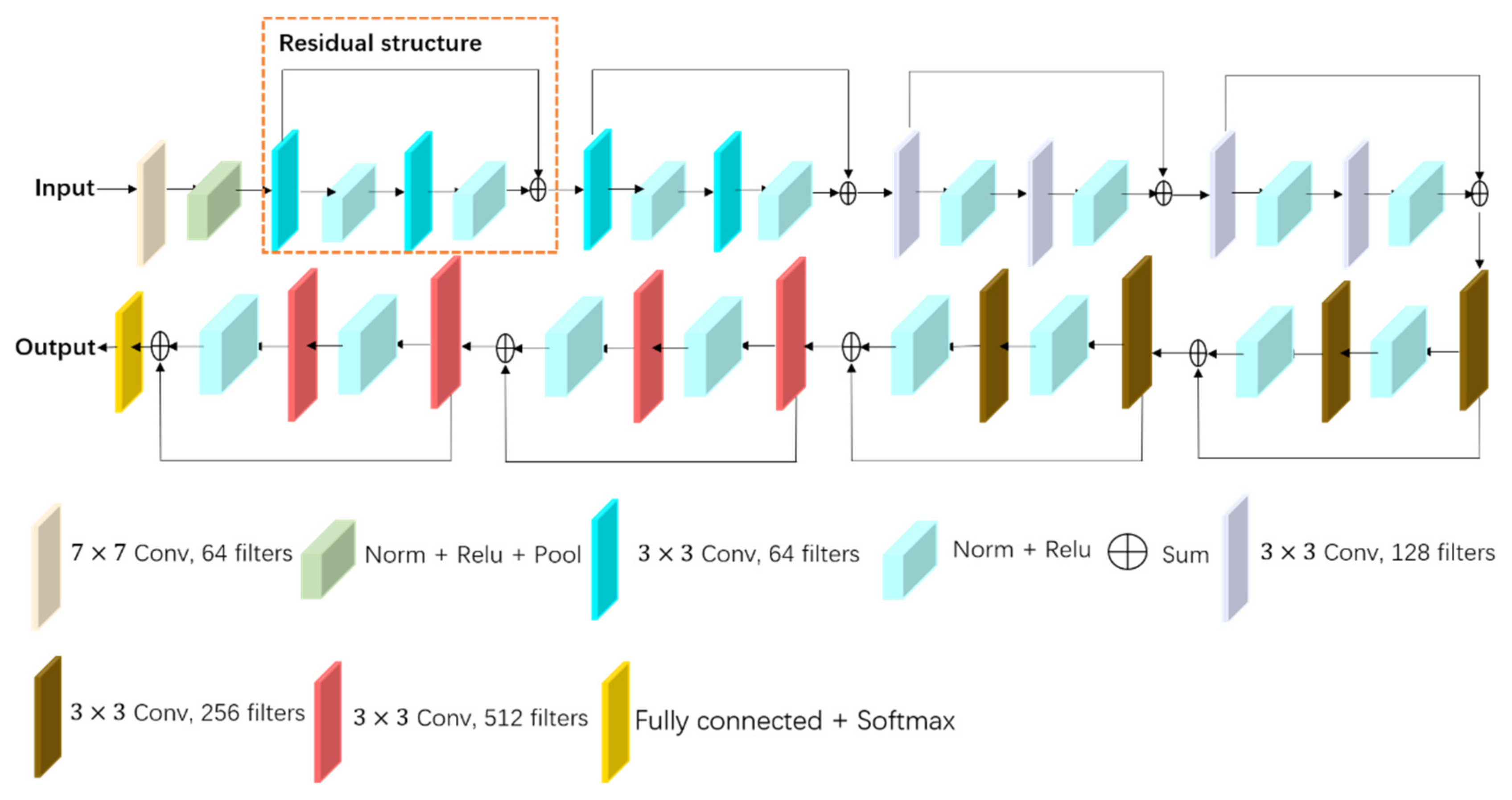 Remotesensing 14 00264 g002