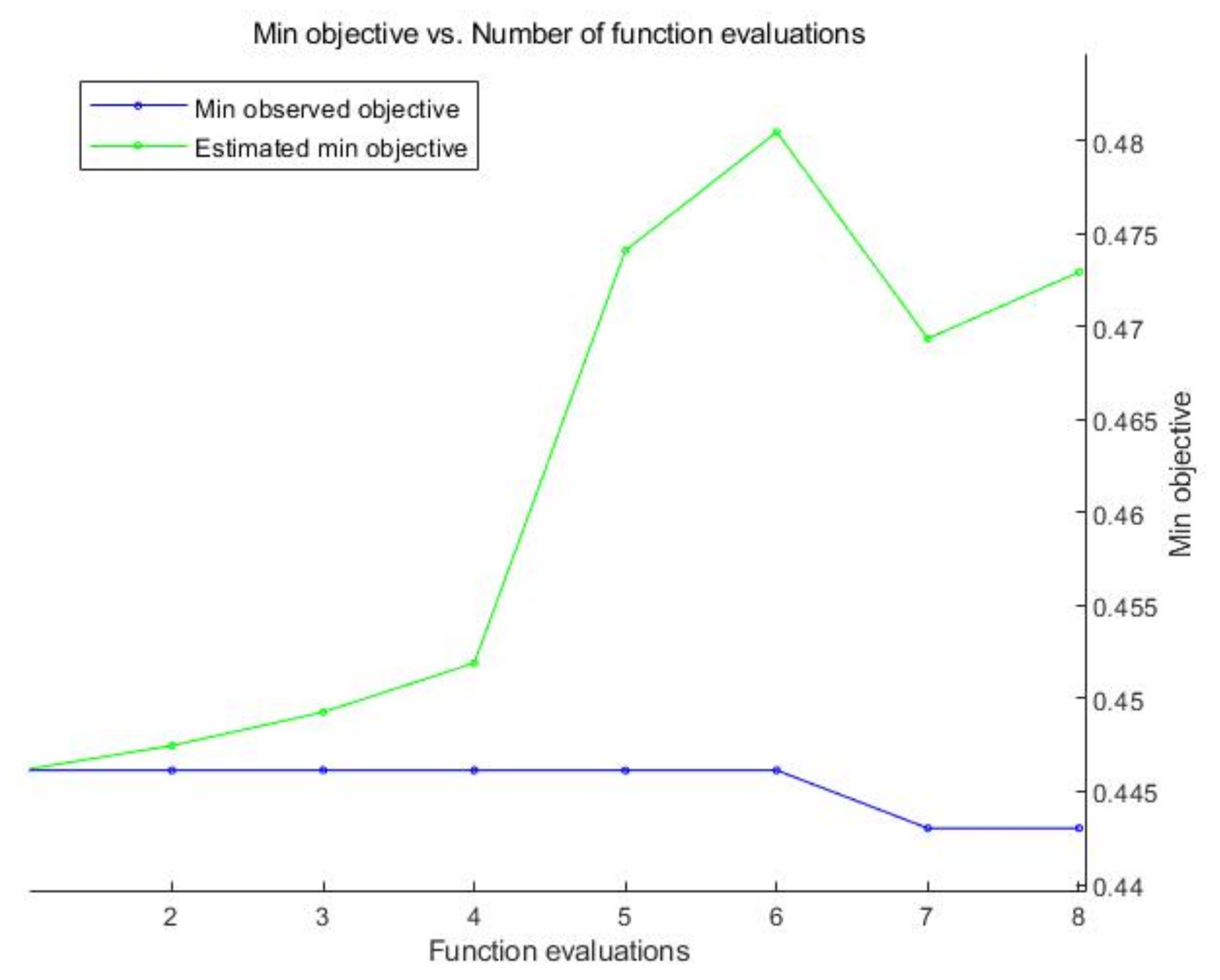 Remotesensing 14 00264 g008