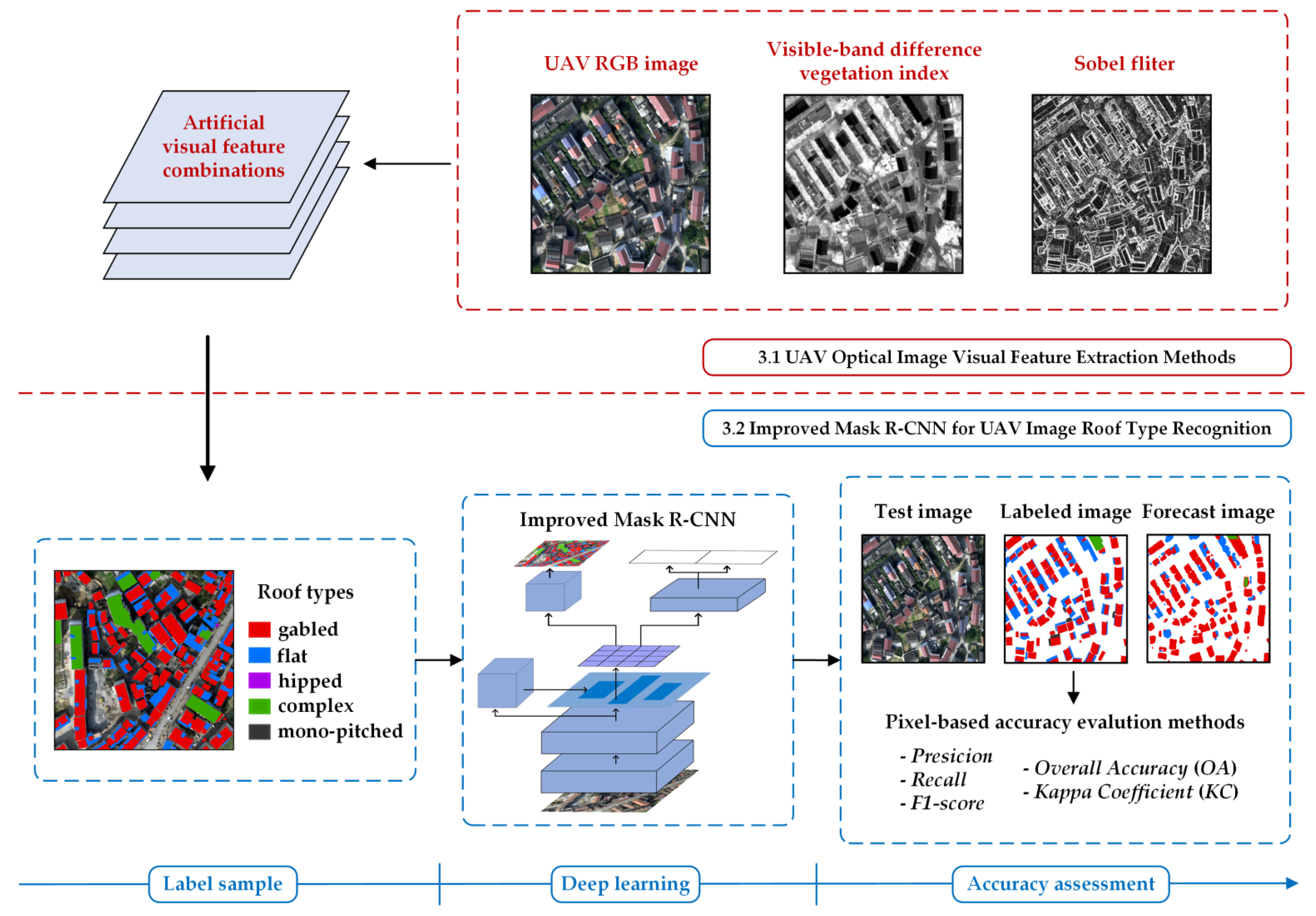 Remotesensing 14 00265 g003