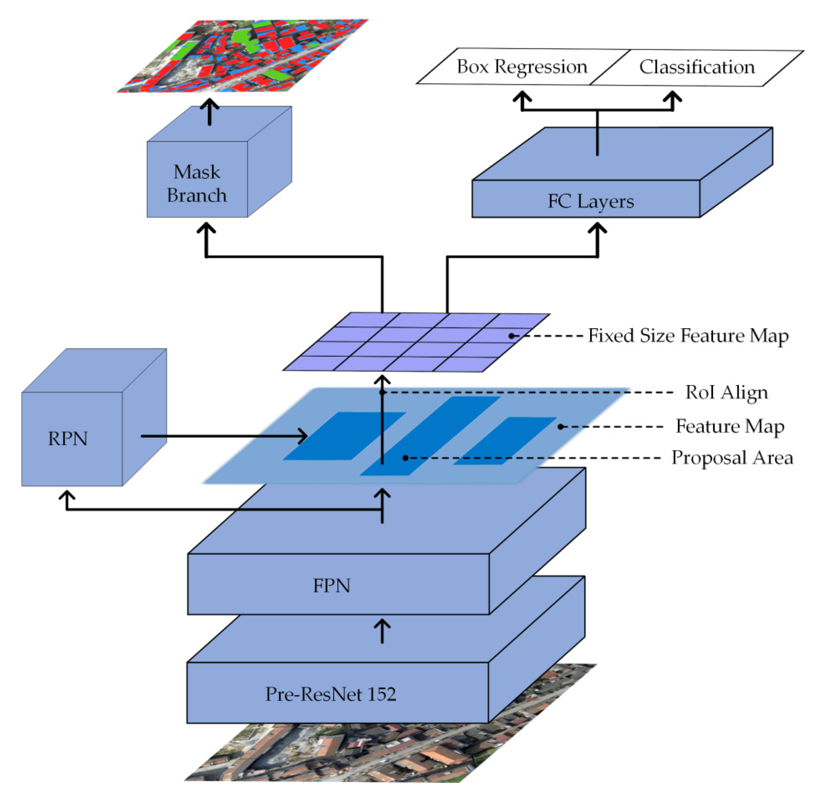 Remotesensing 14 00265 g005