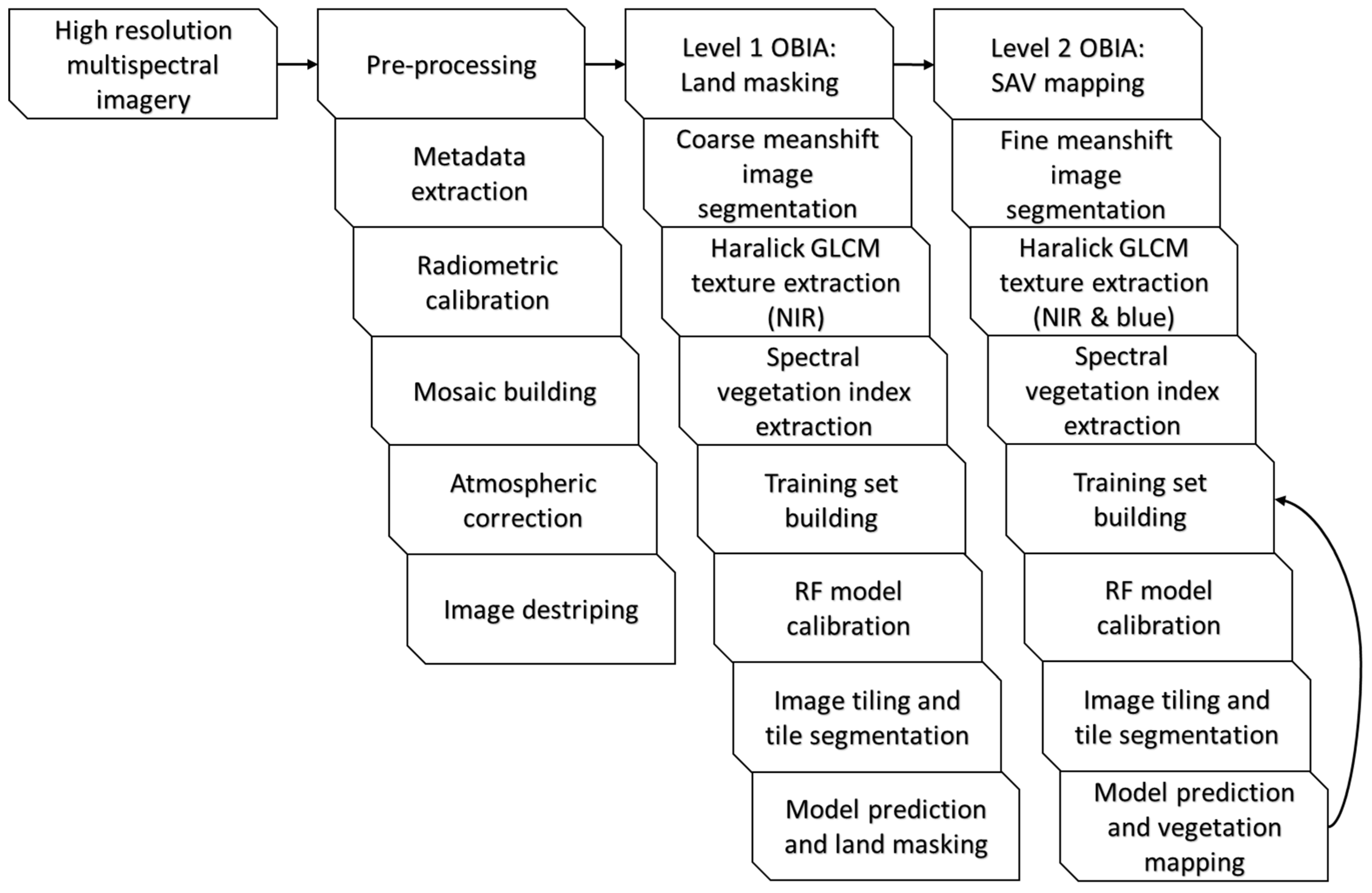 Remotesensing 14 00267 g002 Remotesensing 14 00267 g002