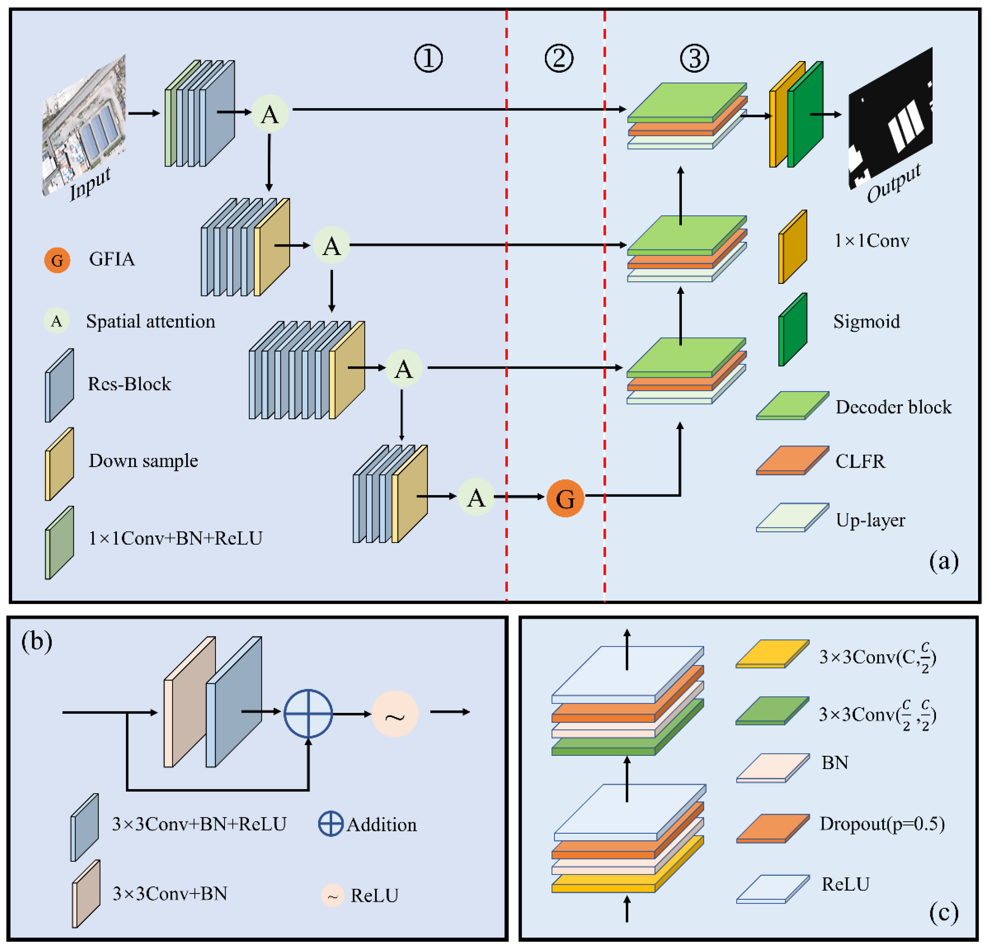 Remotesensing 14 00269 g001 Remotesensing 14 00269 g001