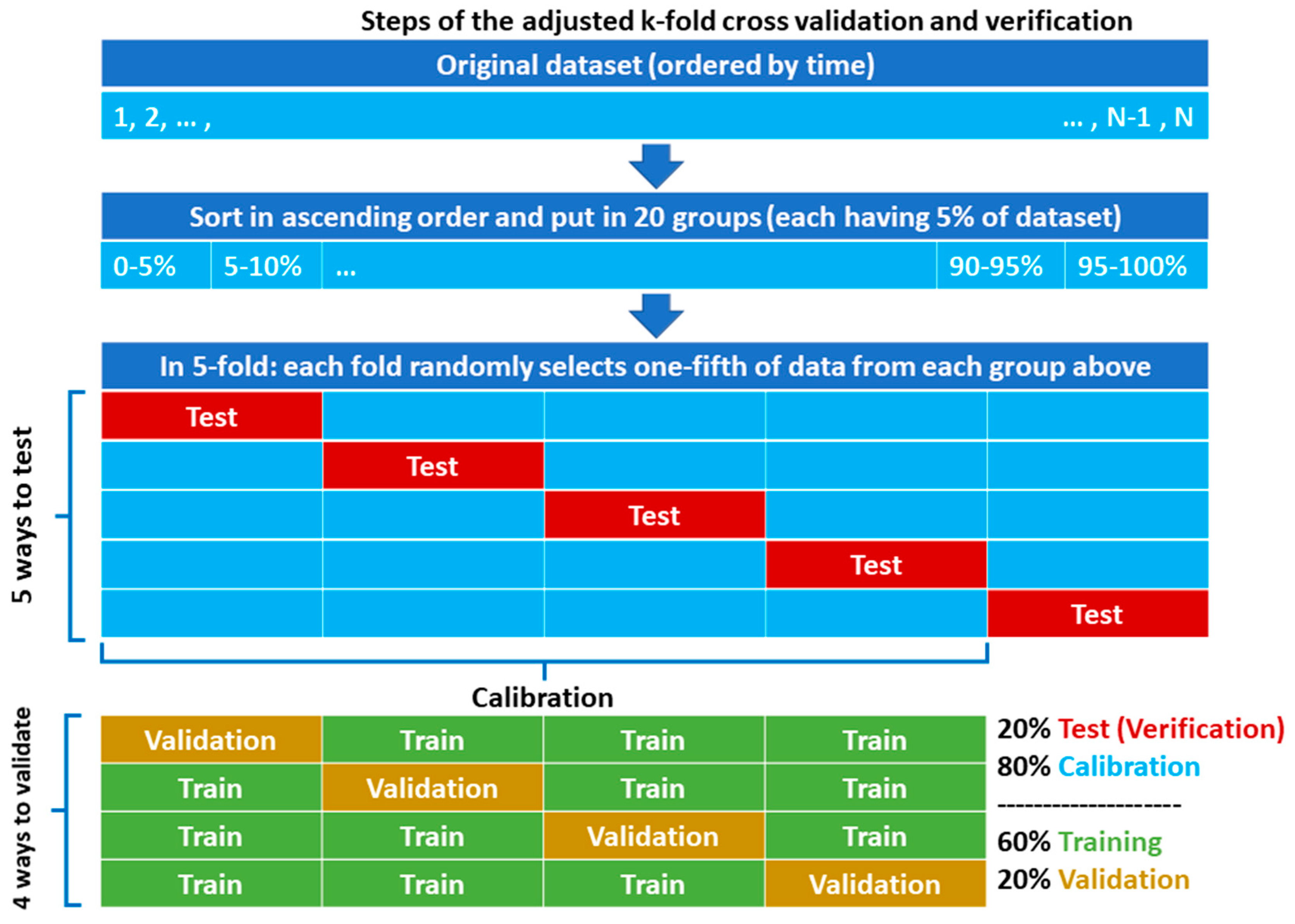 Remotesensing 14 00270 g003