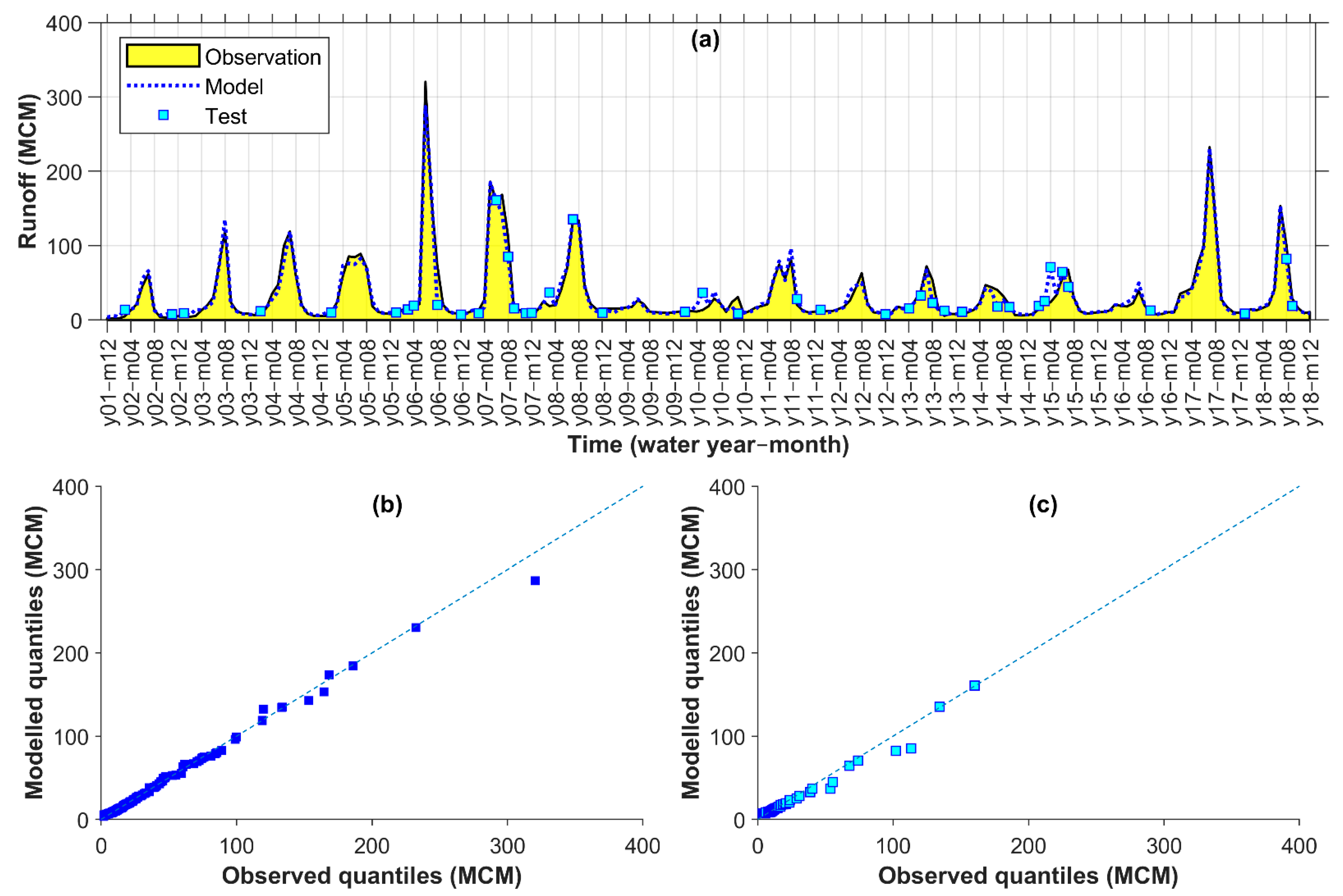 Remotesensing 14 00270 g005