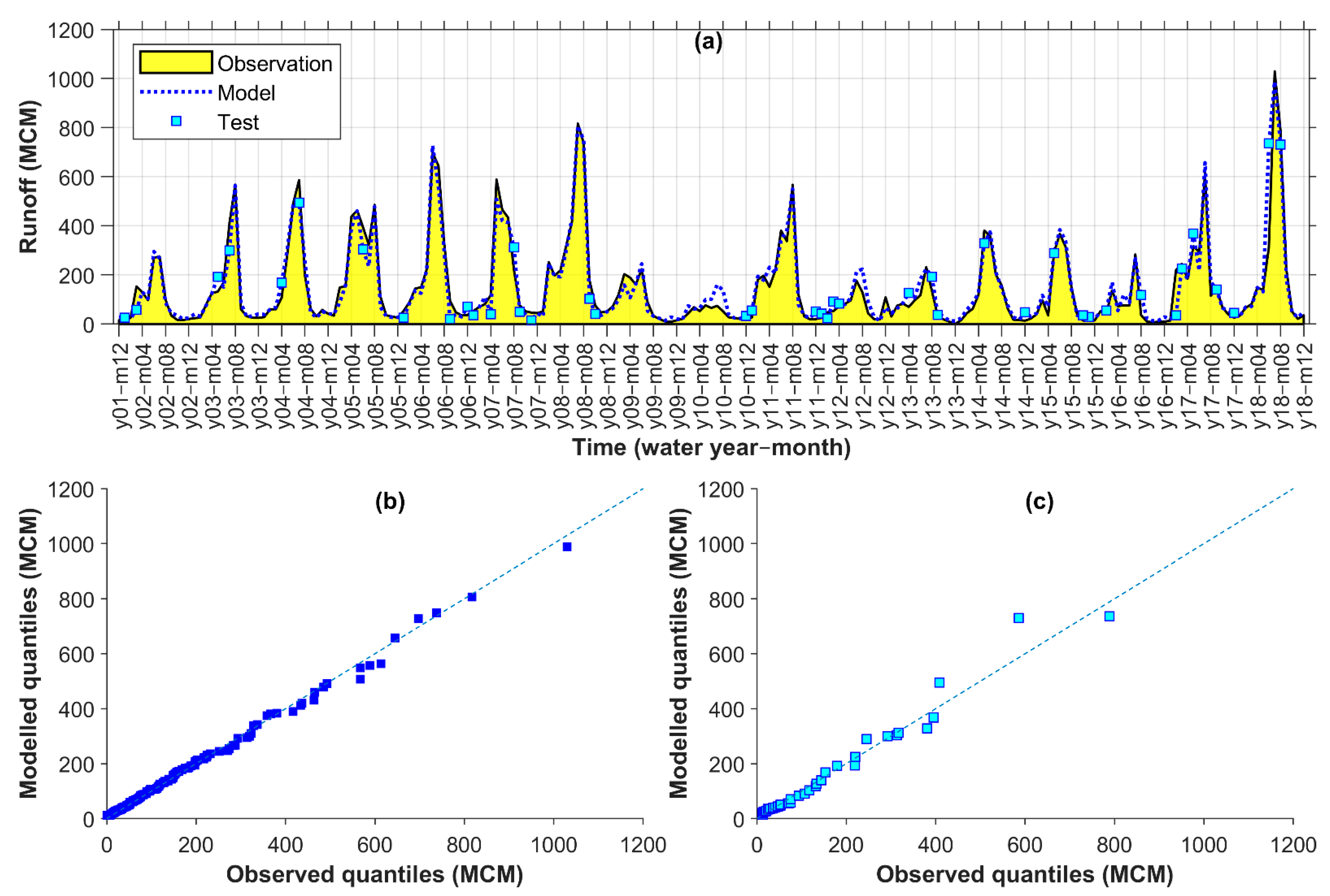 Remotesensing 14 00270 g006