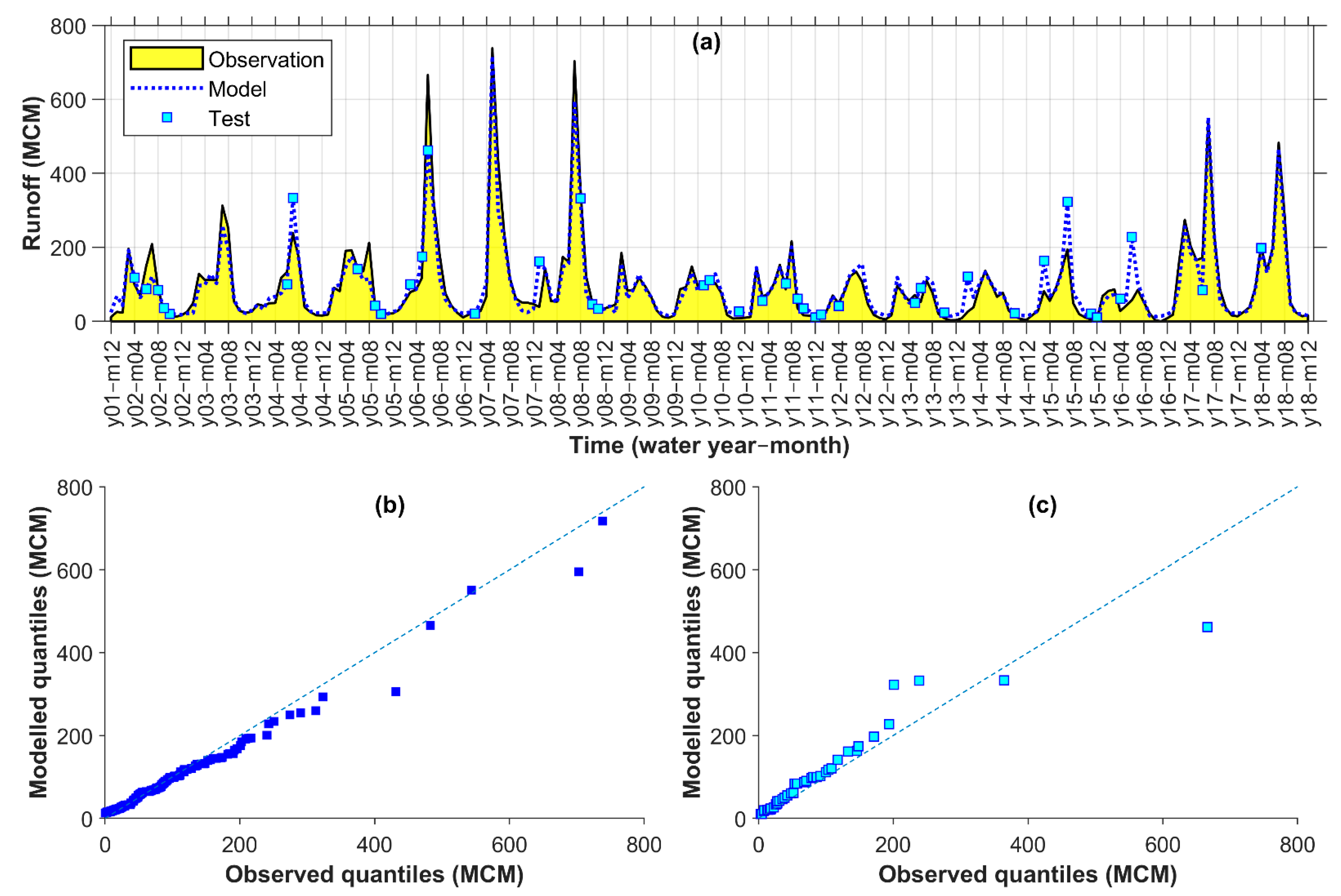 Remotesensing 14 00270 g007