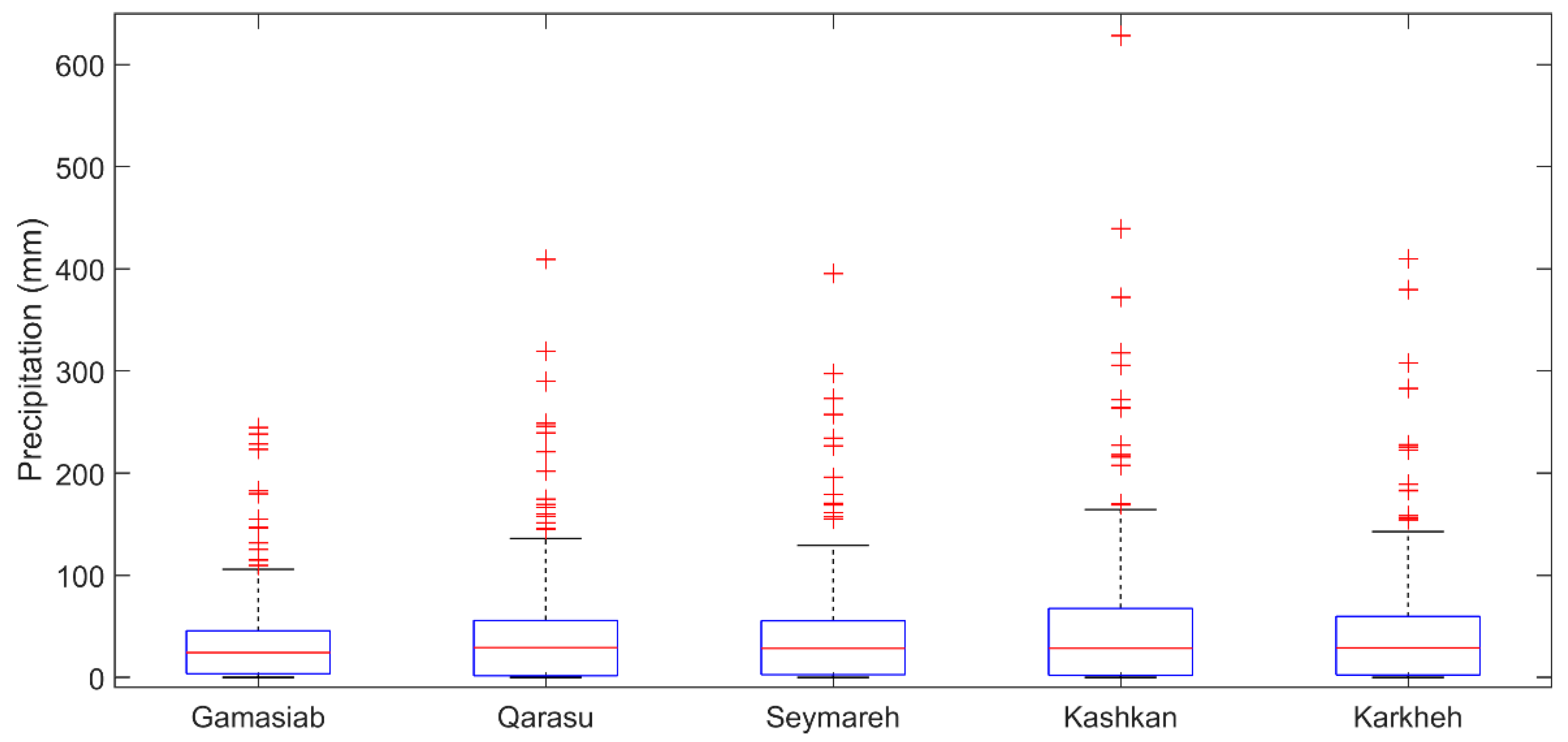 Remotesensing 14 00270 g009